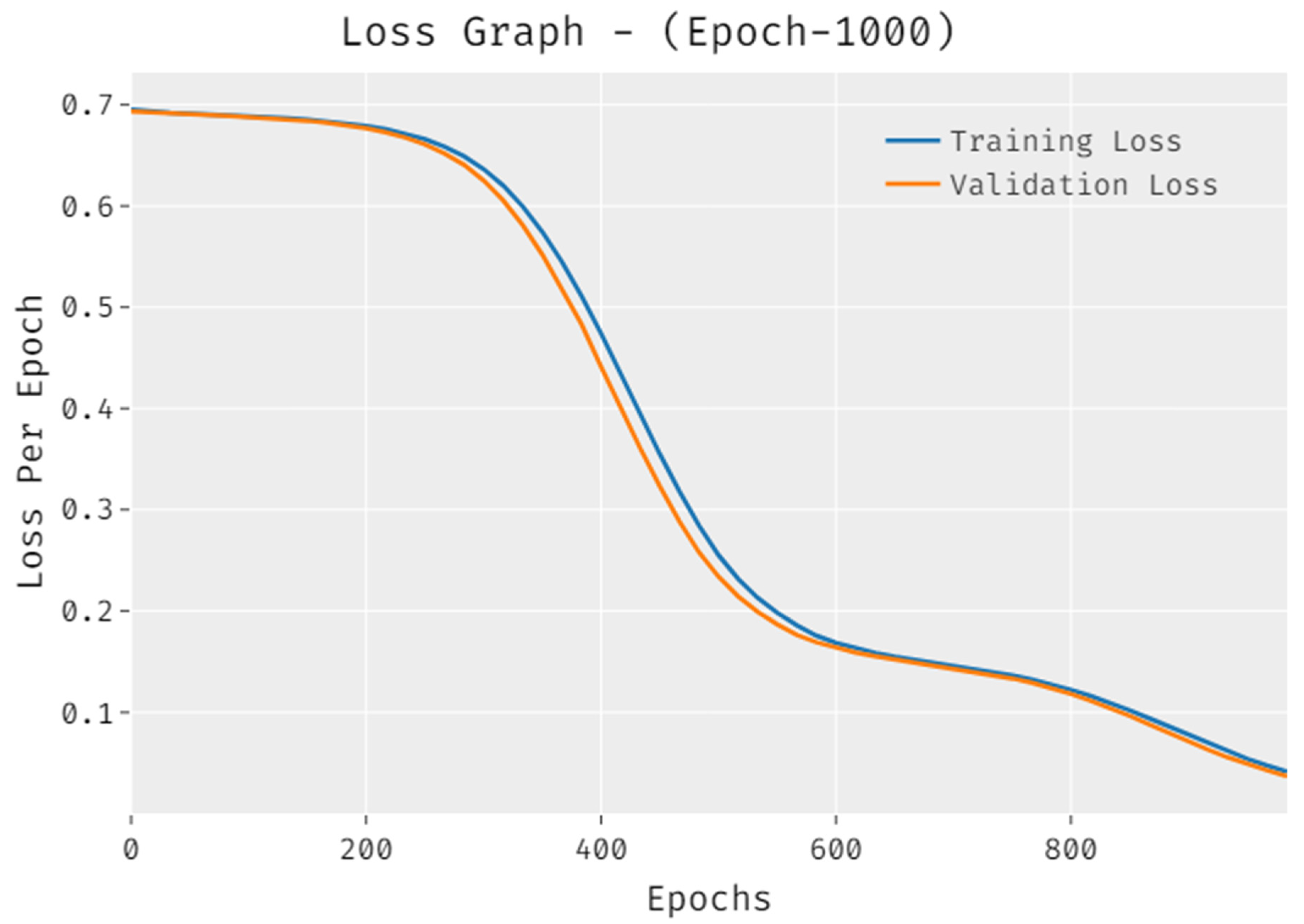 Deep Learning-Based Small Object Detection and Classification Model for ...