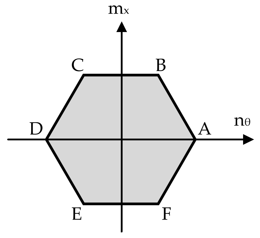 Applsci 12 02282 g003