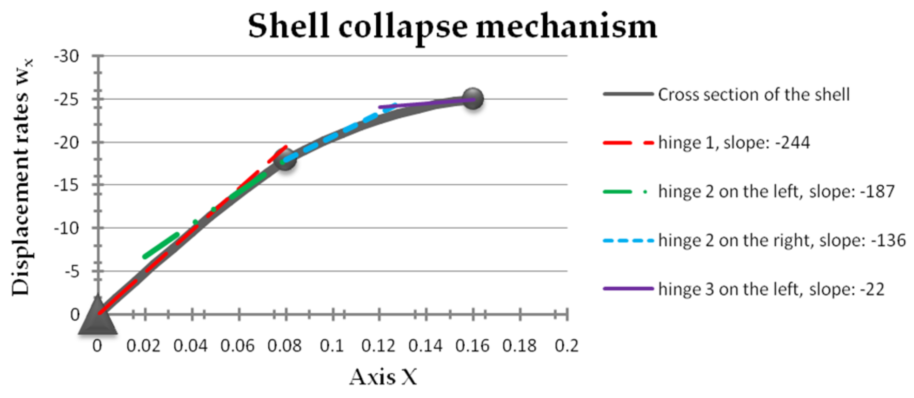 Applsci 12 02282 g006