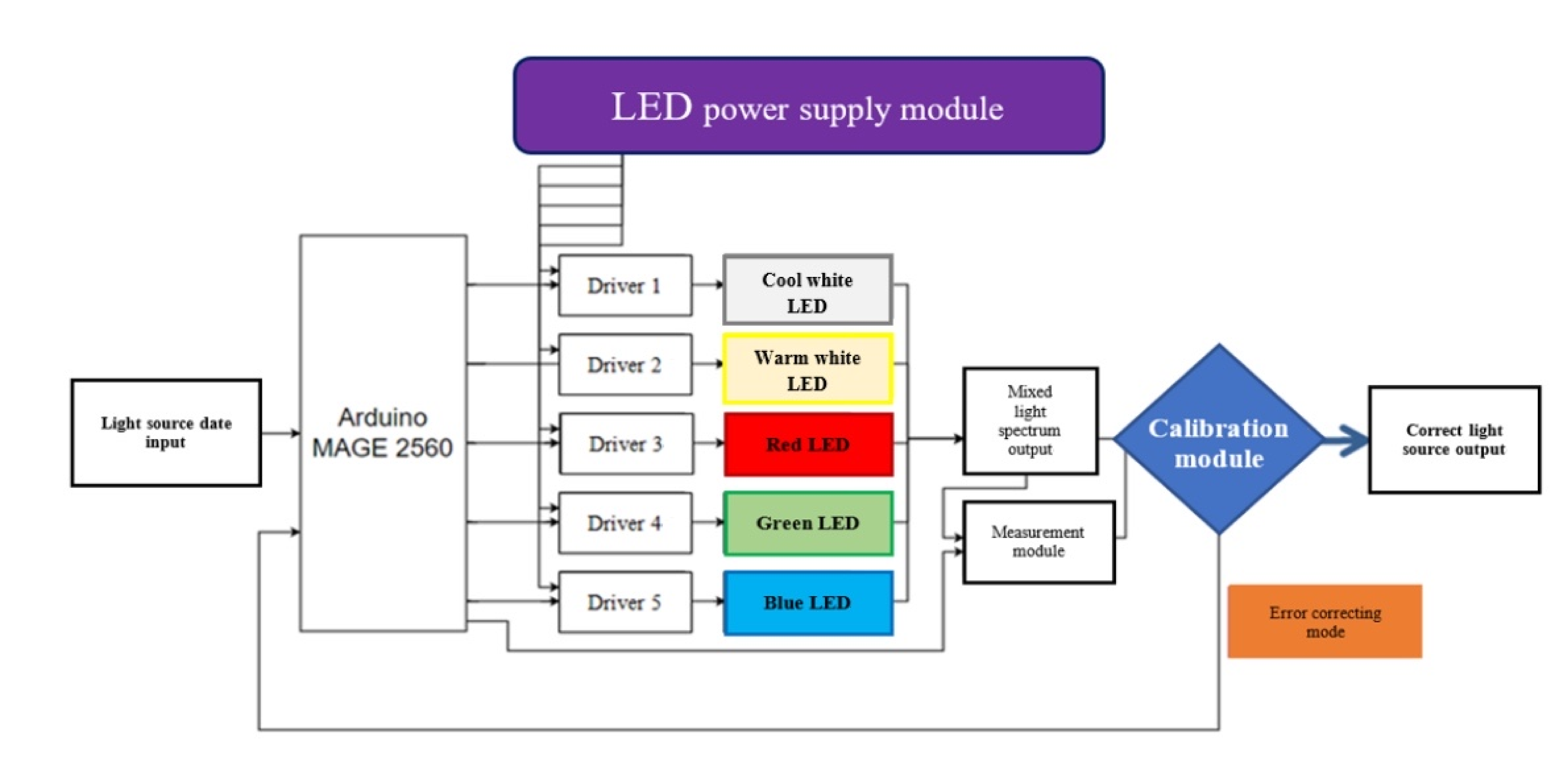 Applsci 12 02284 g001