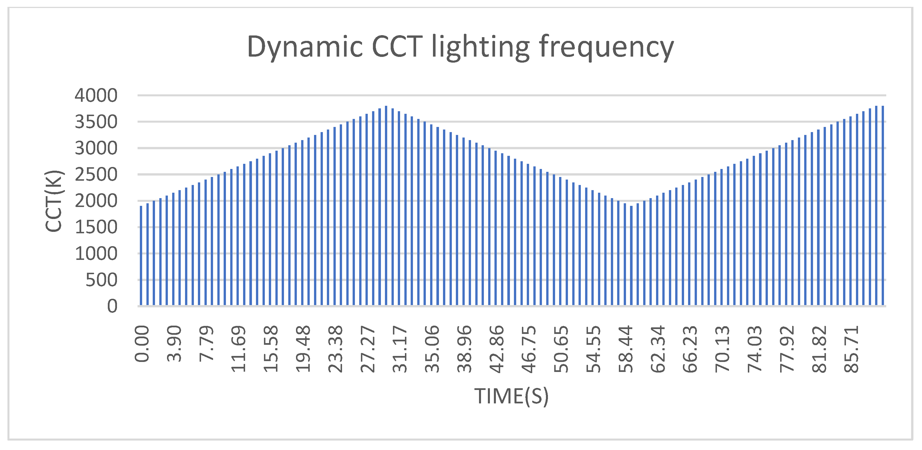 Applsci 12 02284 g002