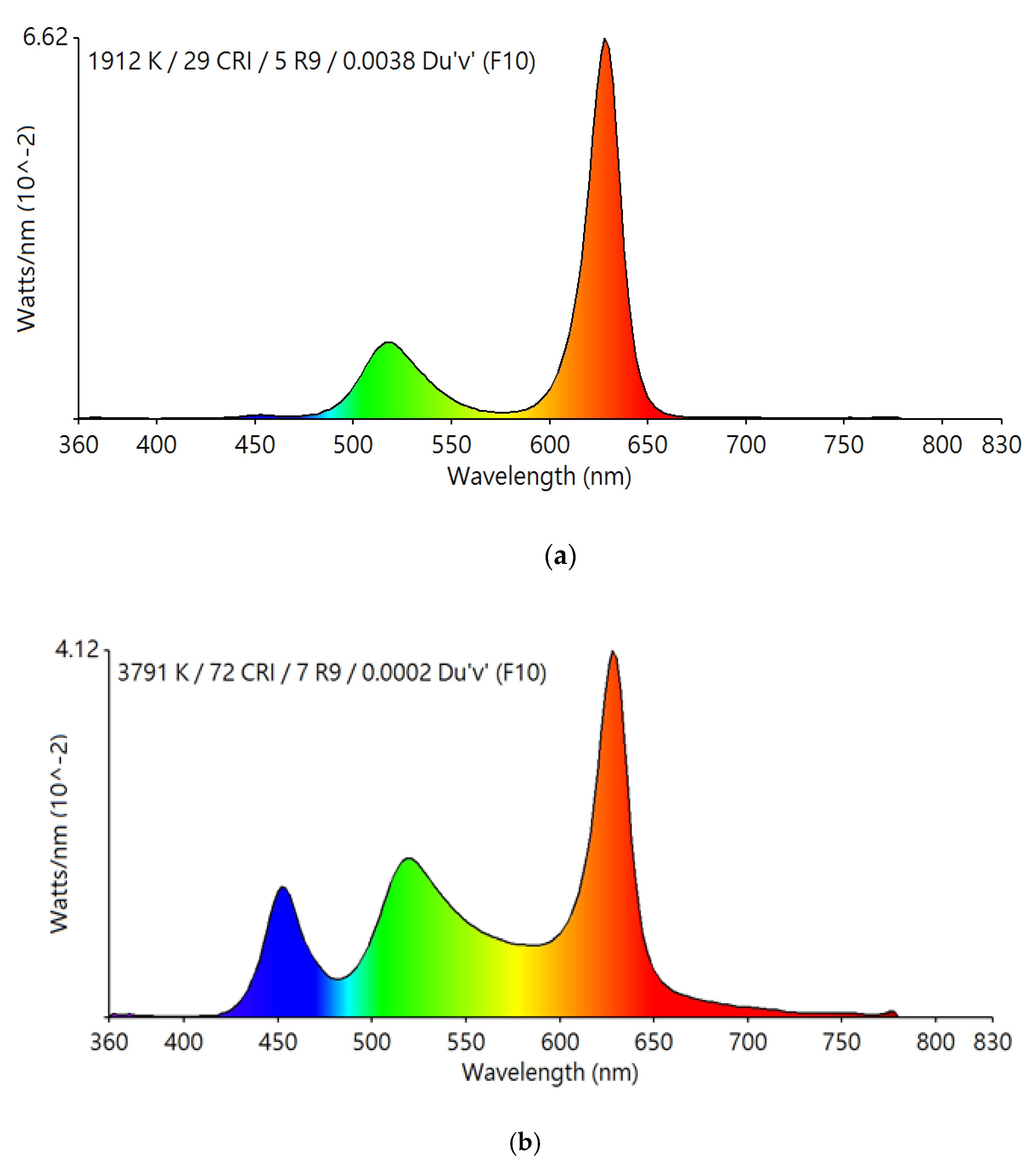 Applsci 12 02284 g003