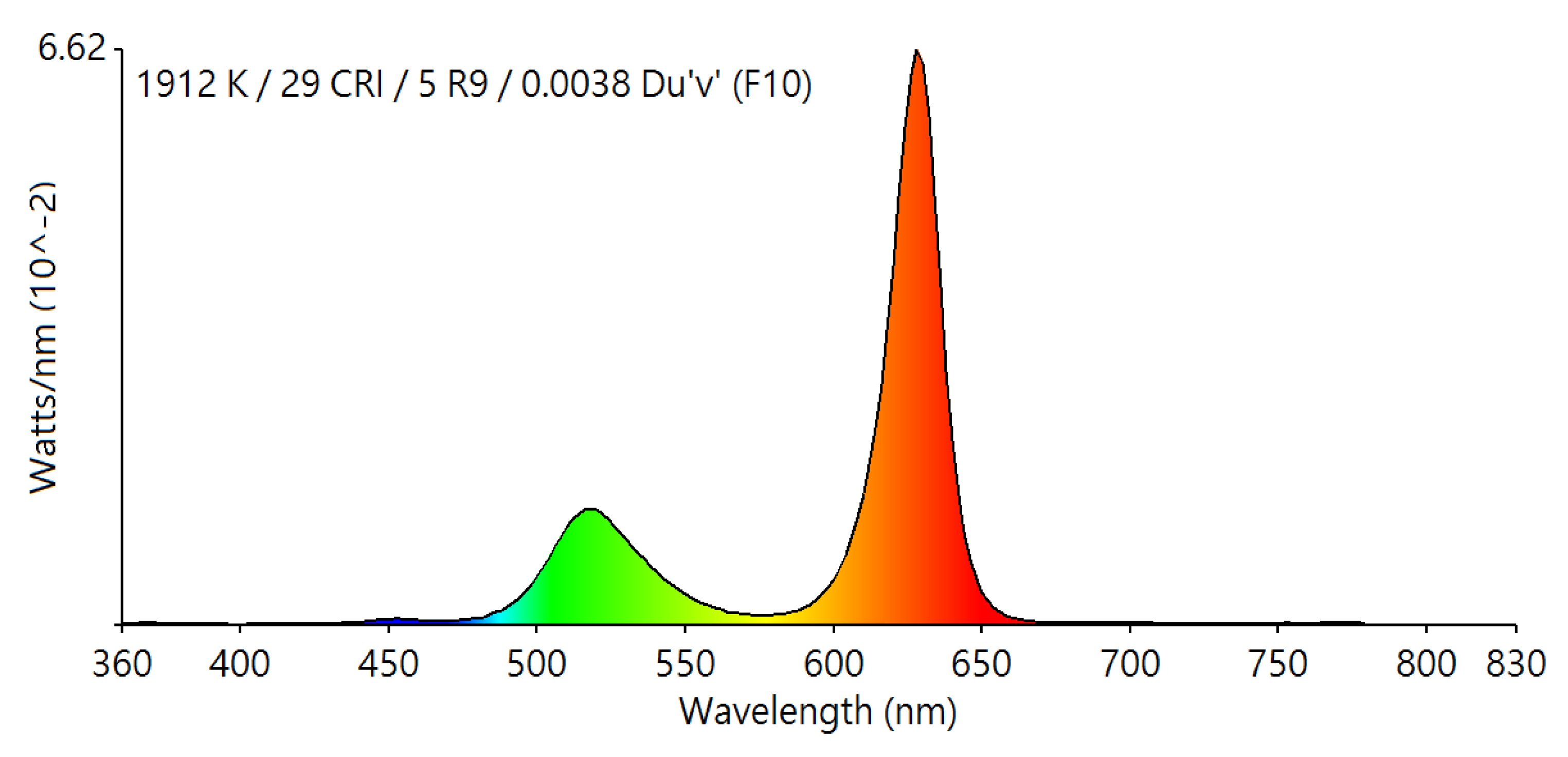 Applsci 12 02284 g004