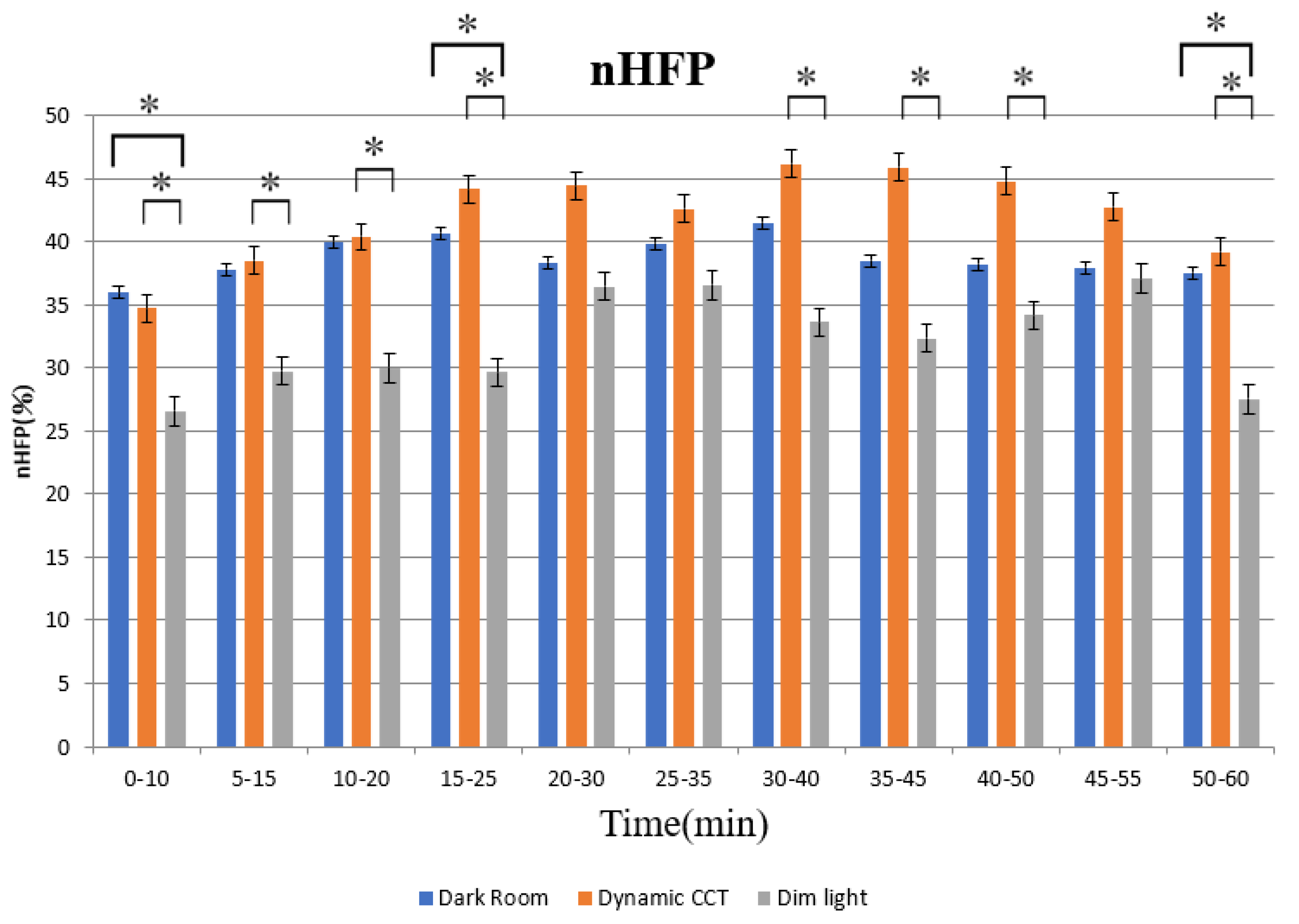 Applsci 12 02284 g010