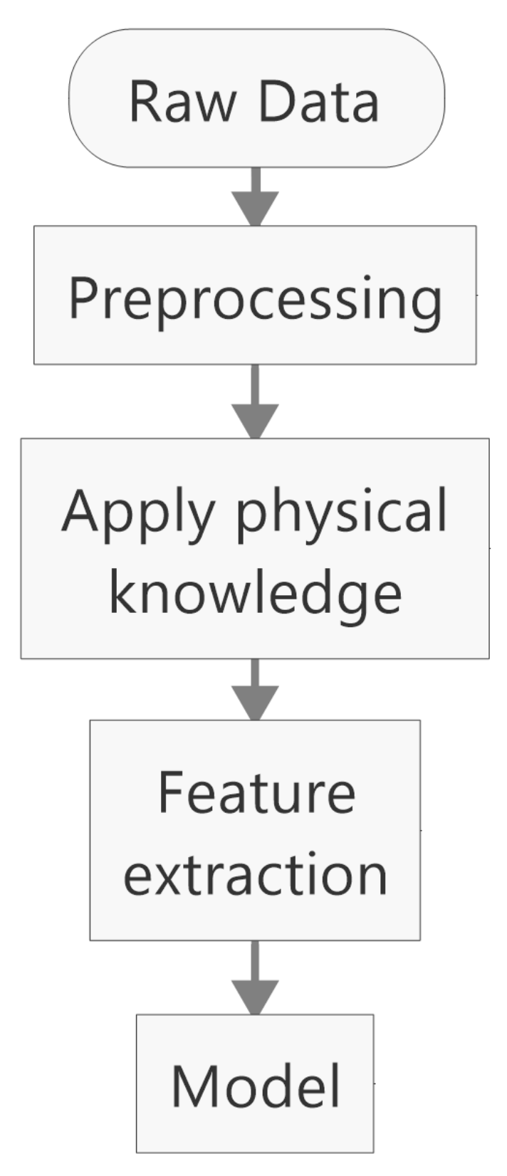 Applsci 12 02287 g008 550