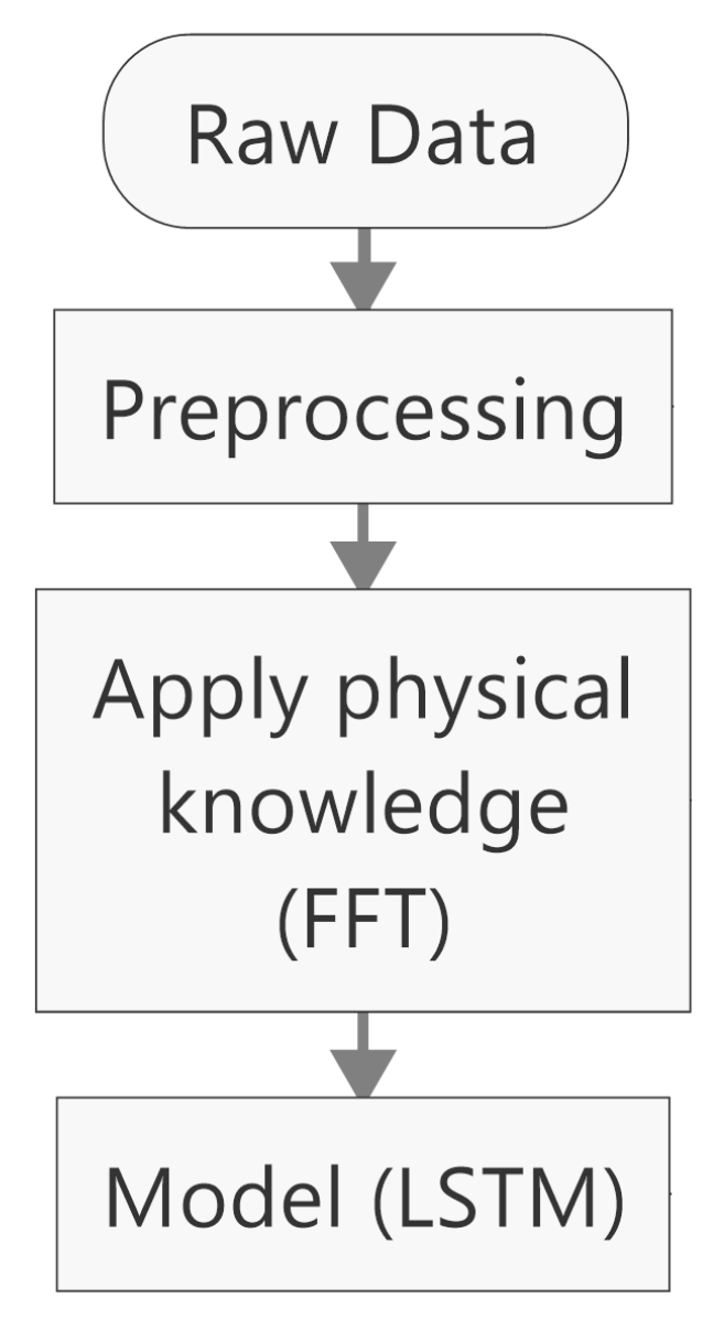 Applsci 12 02287 g012 550