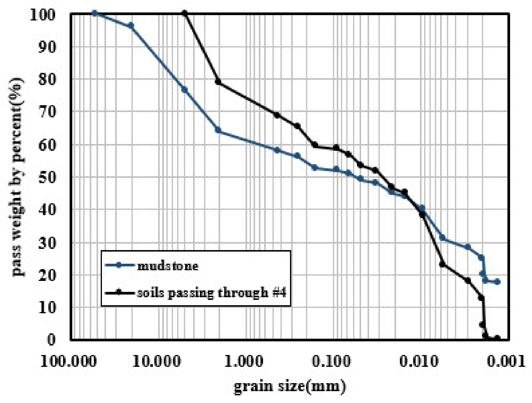Applsci 12 02290 g004 550