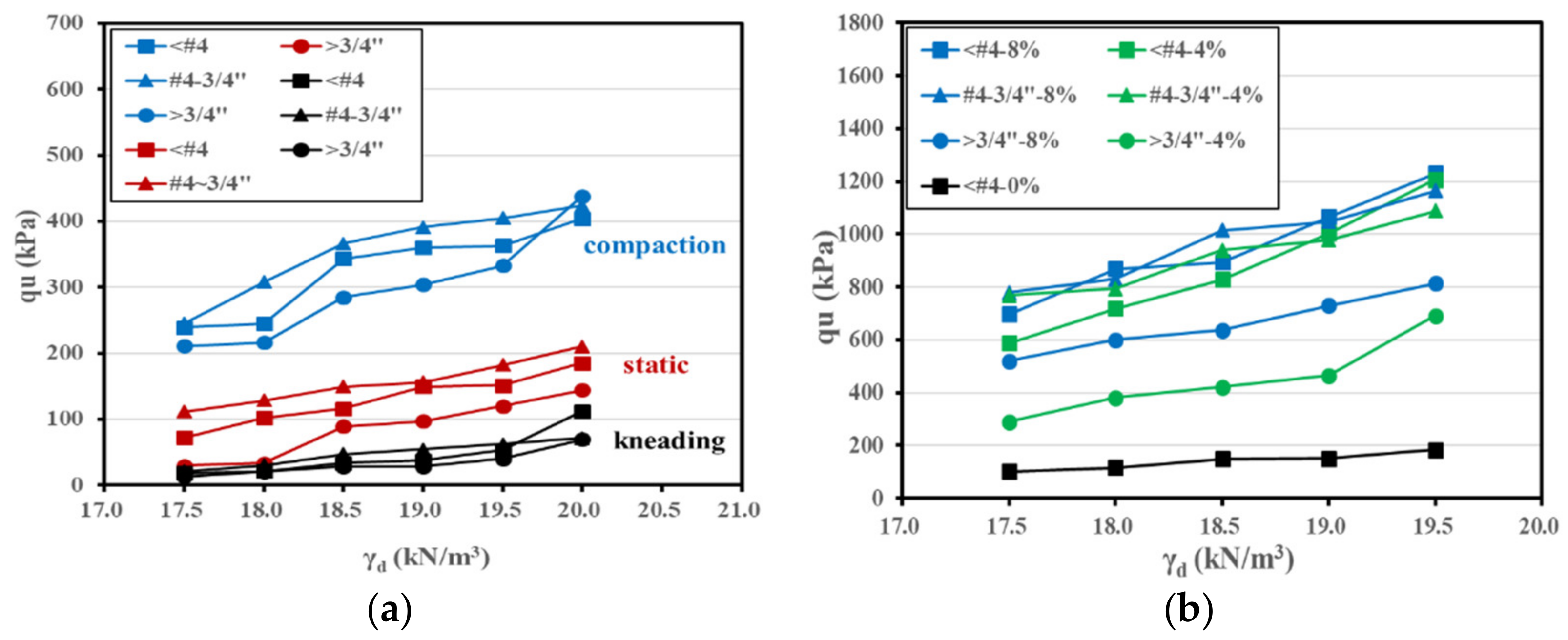 Applsci 12 02290 g008 550