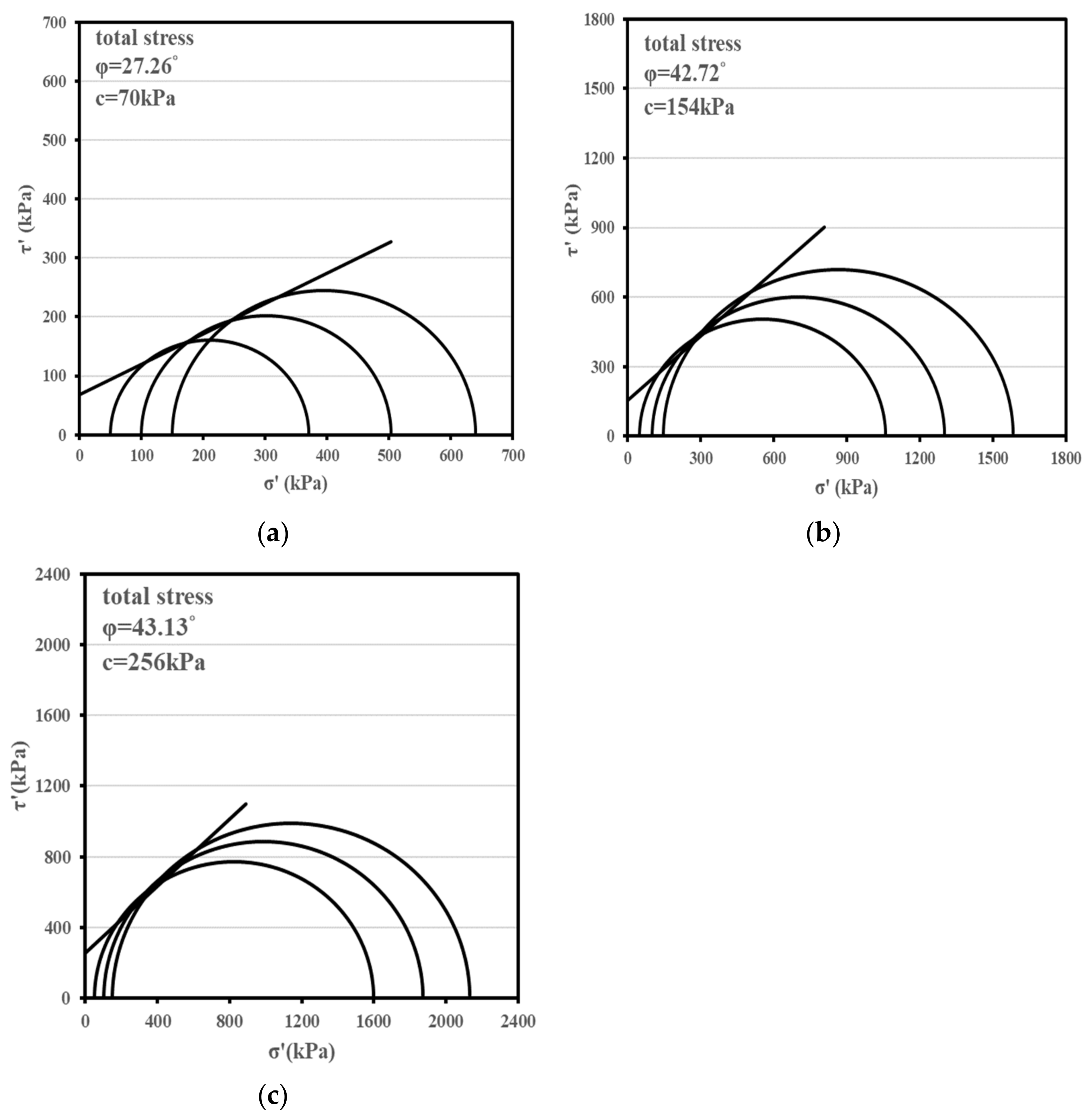 Applsci 12 02290 g014 550