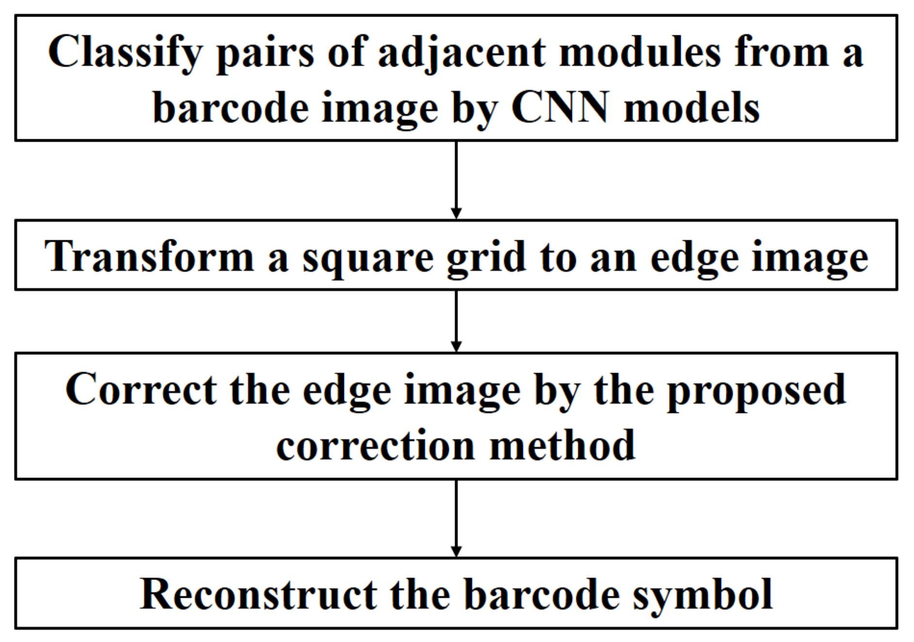 Applsci 12 02291 g006 550