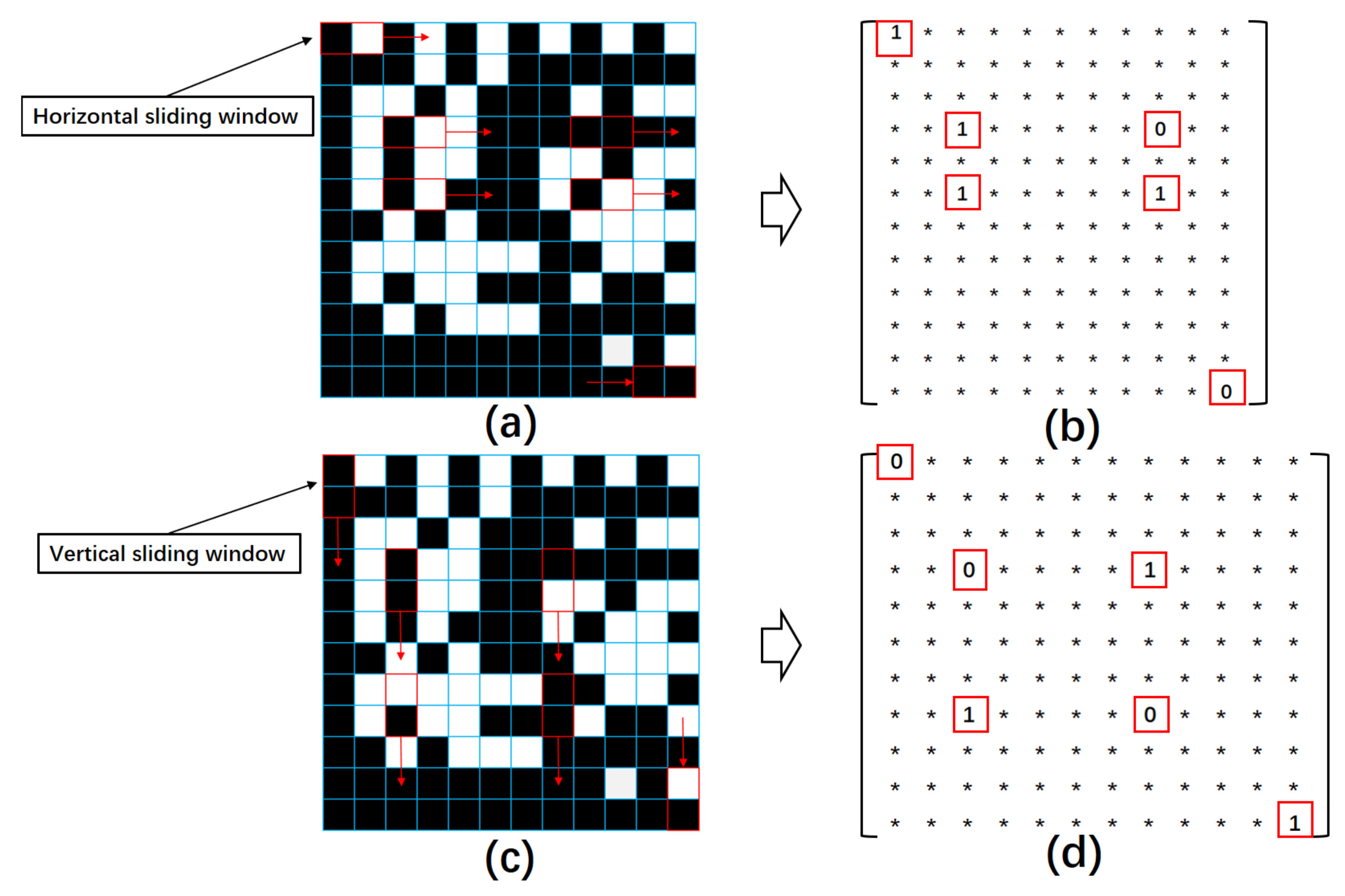 Applsci 12 02291 g007 550