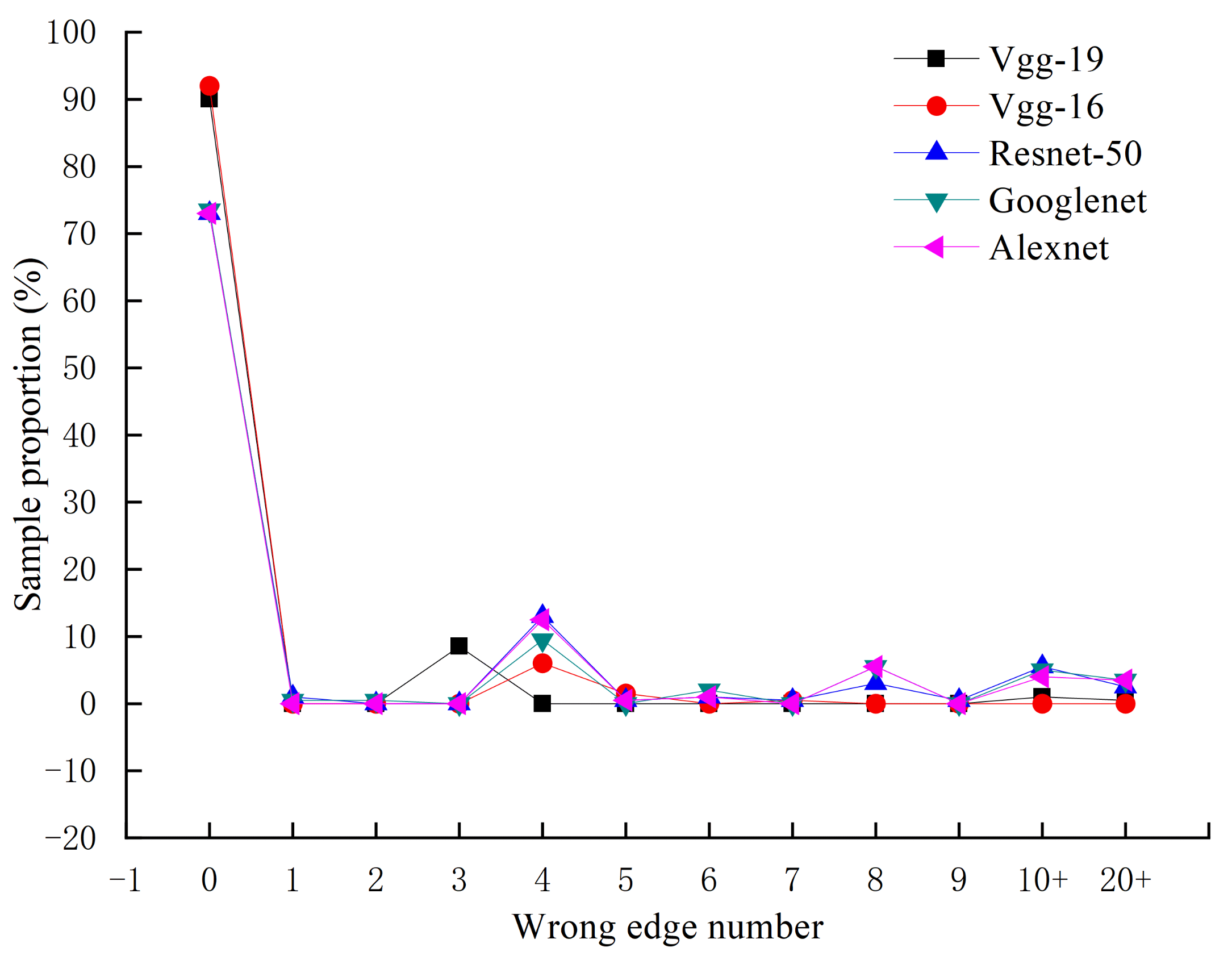 Applsci 12 02291 g017 550