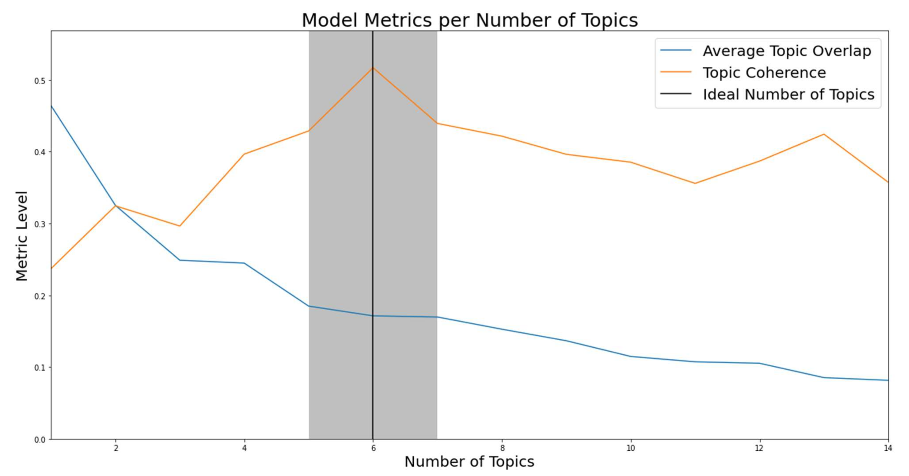 Applsci 12 02293 g002