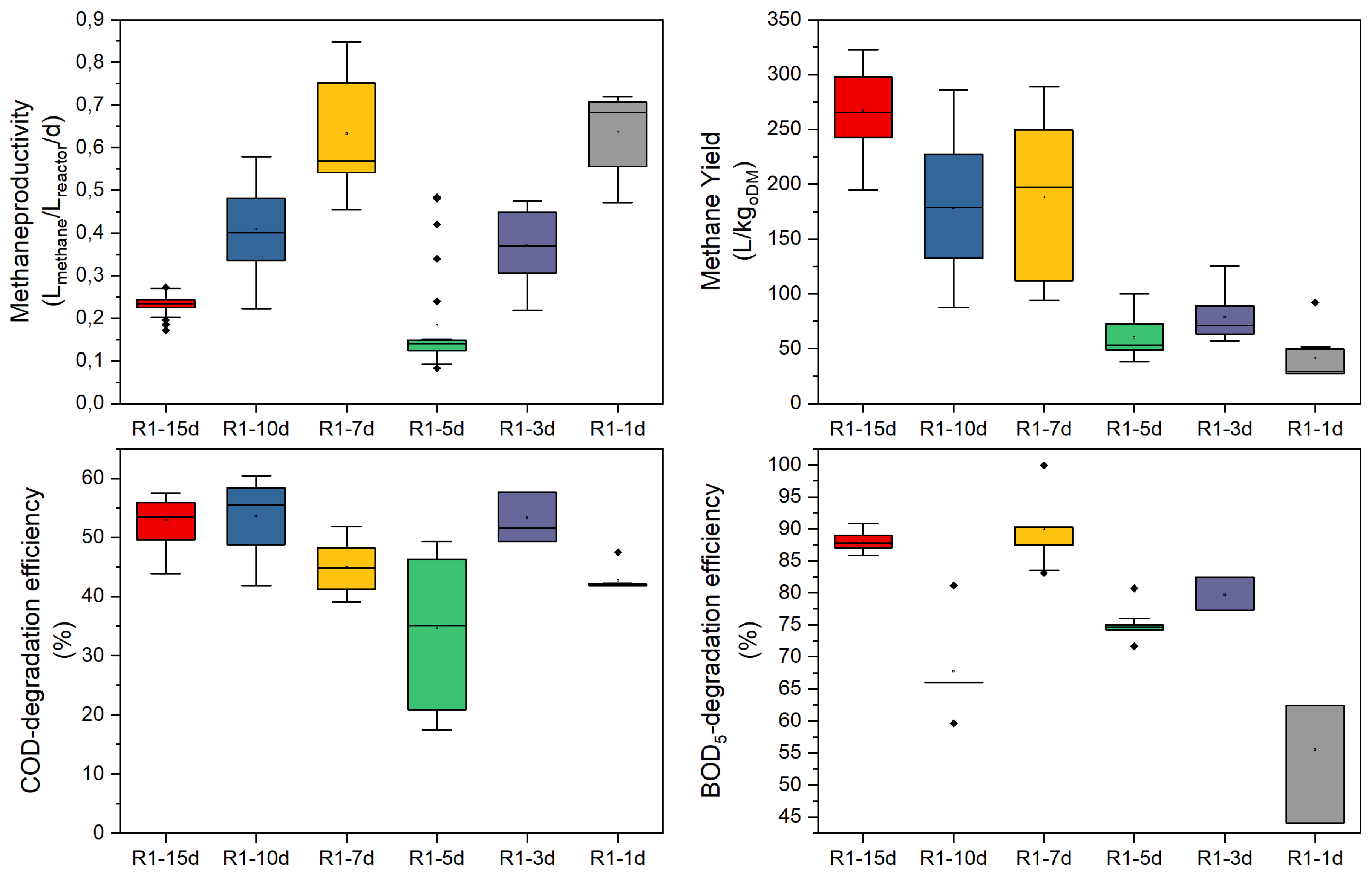 Applsci 12 02295 g002 550