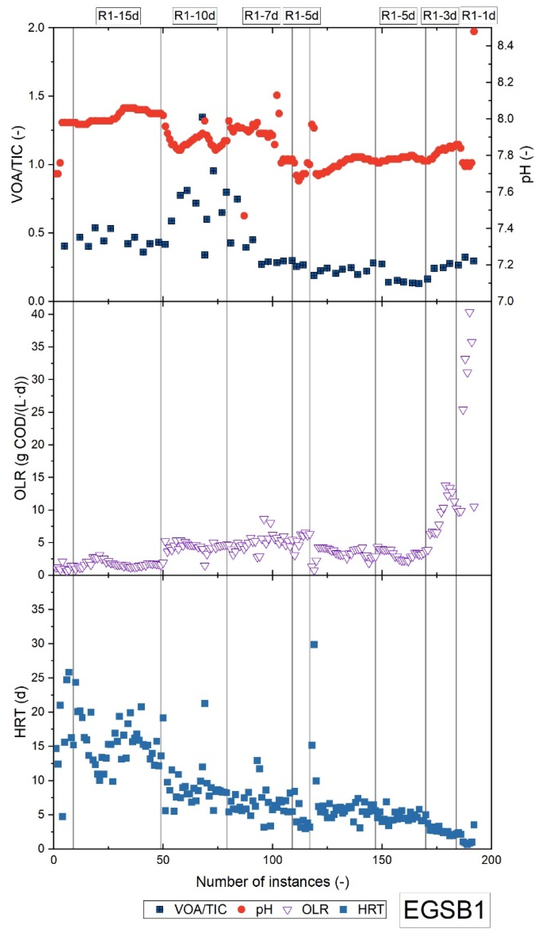 Applsci 12 02295 g003 550