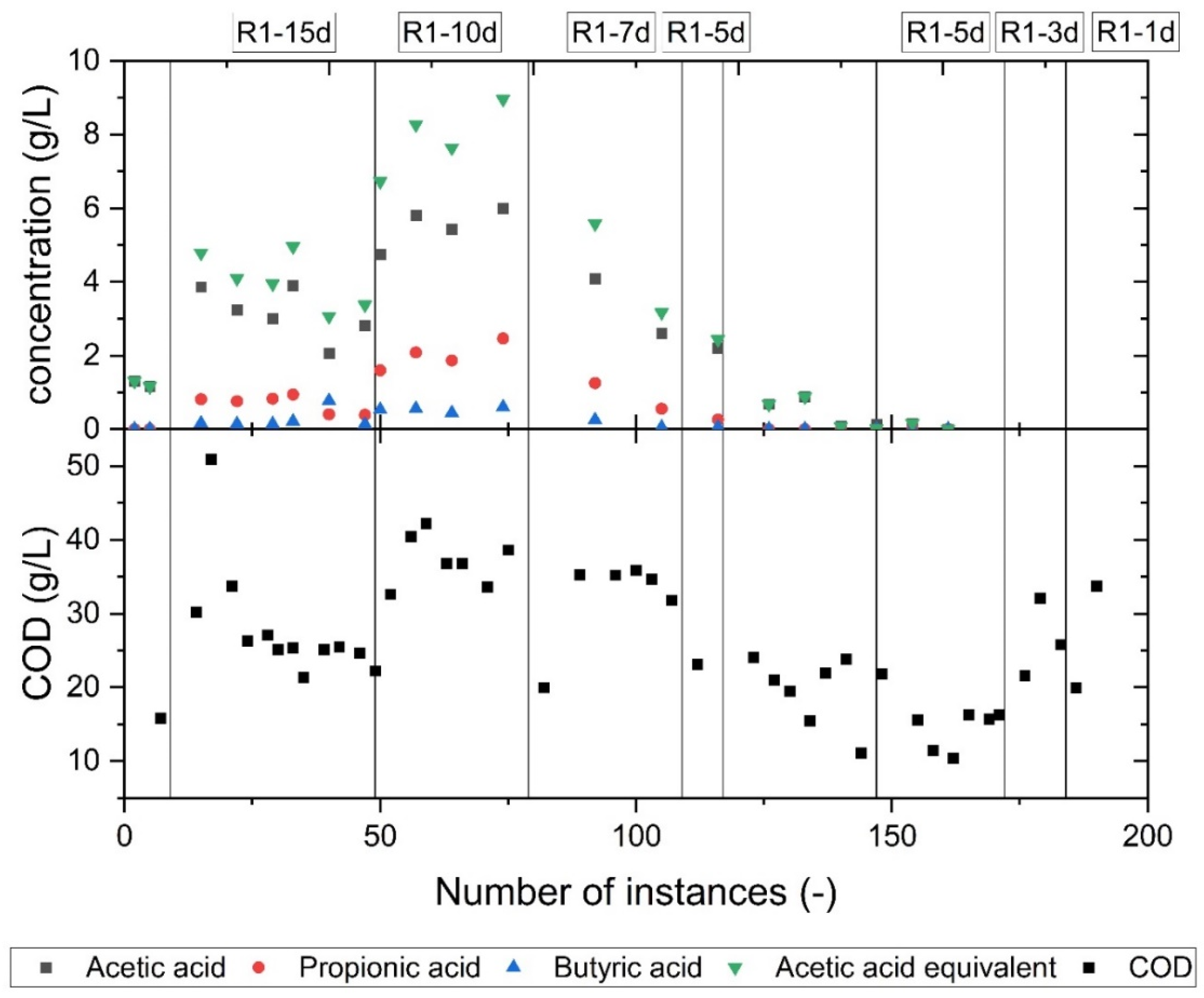 Applsci 12 02295 g004 550