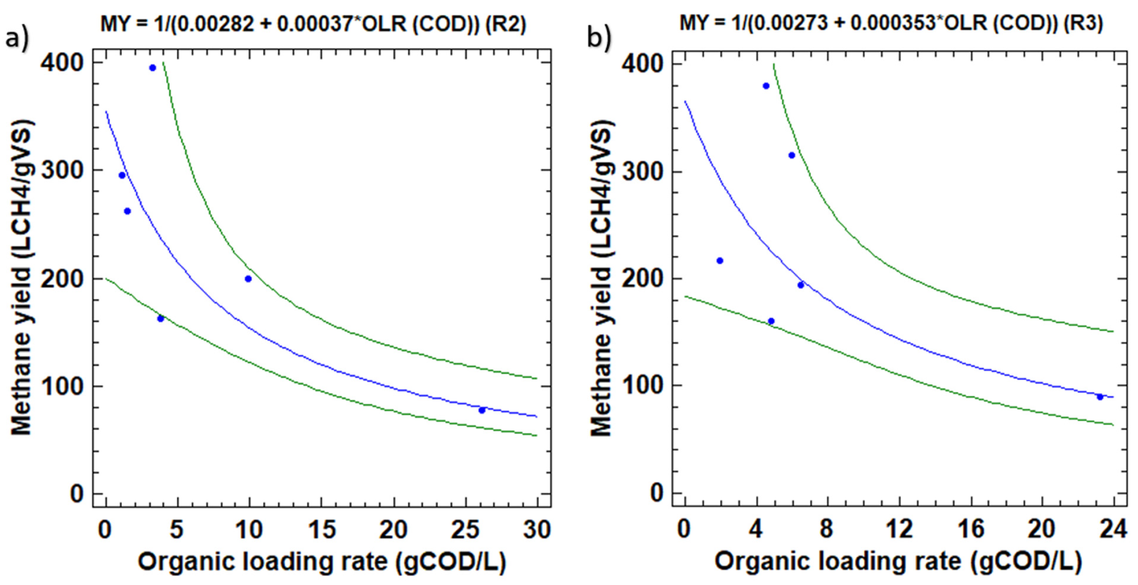 Applsci 12 02295 g007 550