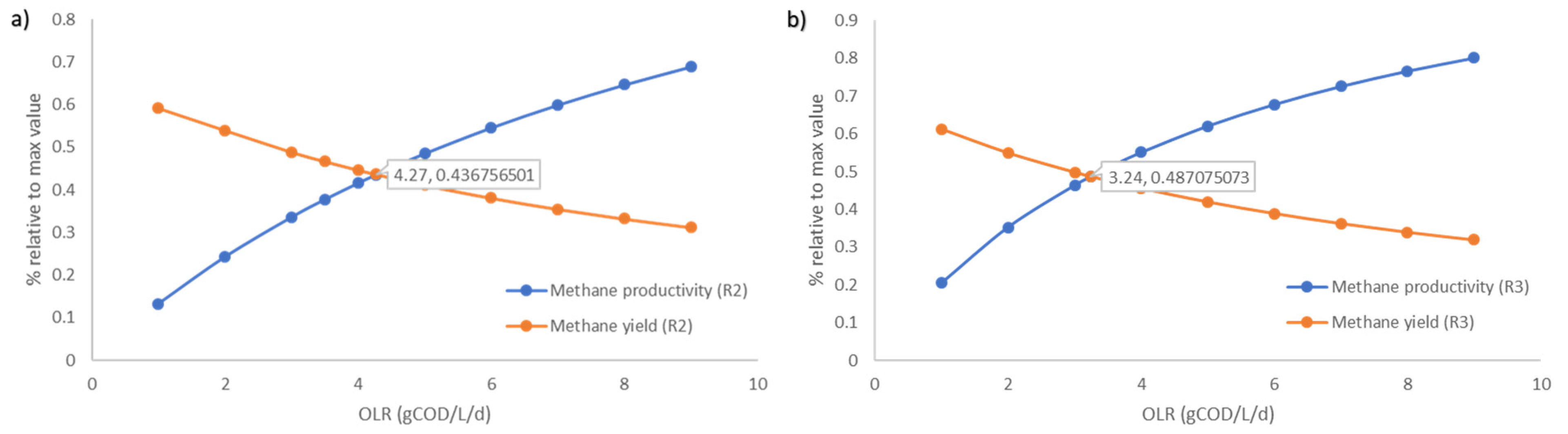 Applsci 12 02295 g008 550