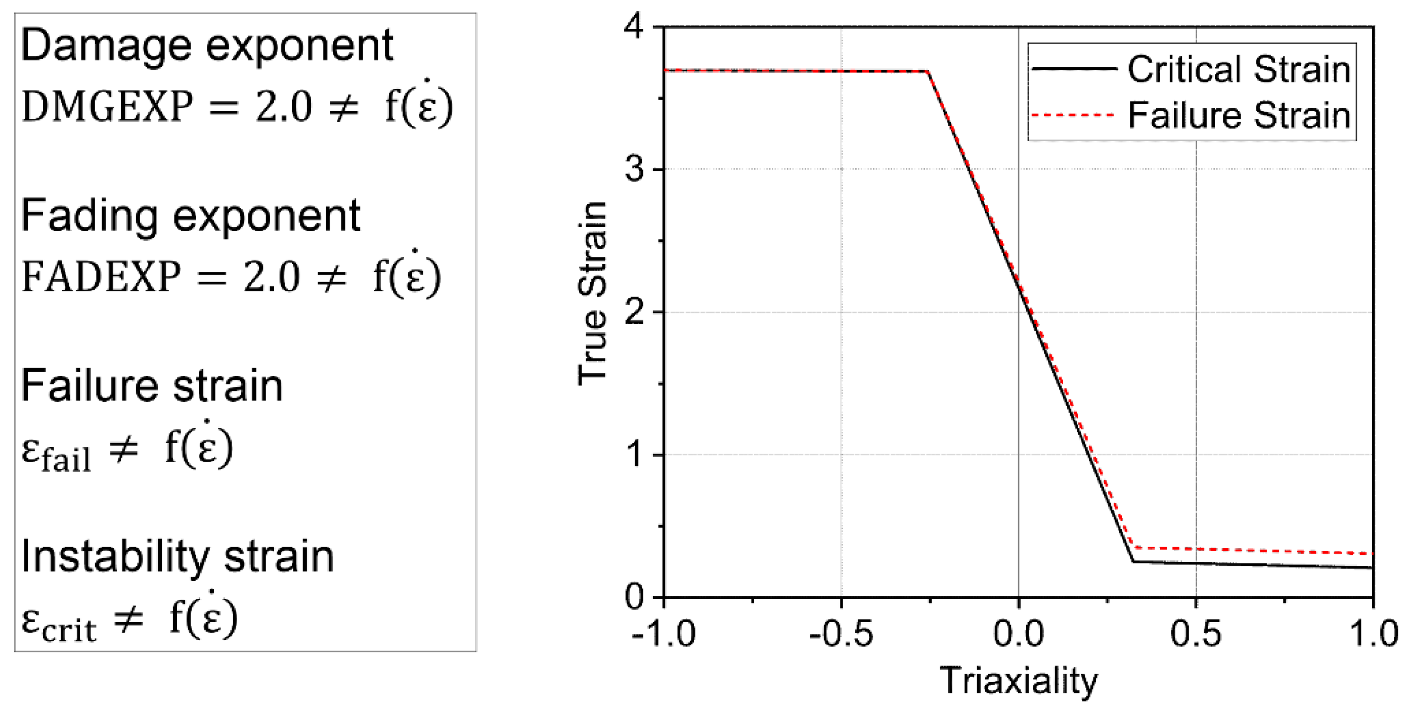 Applsci 12 02299 g004