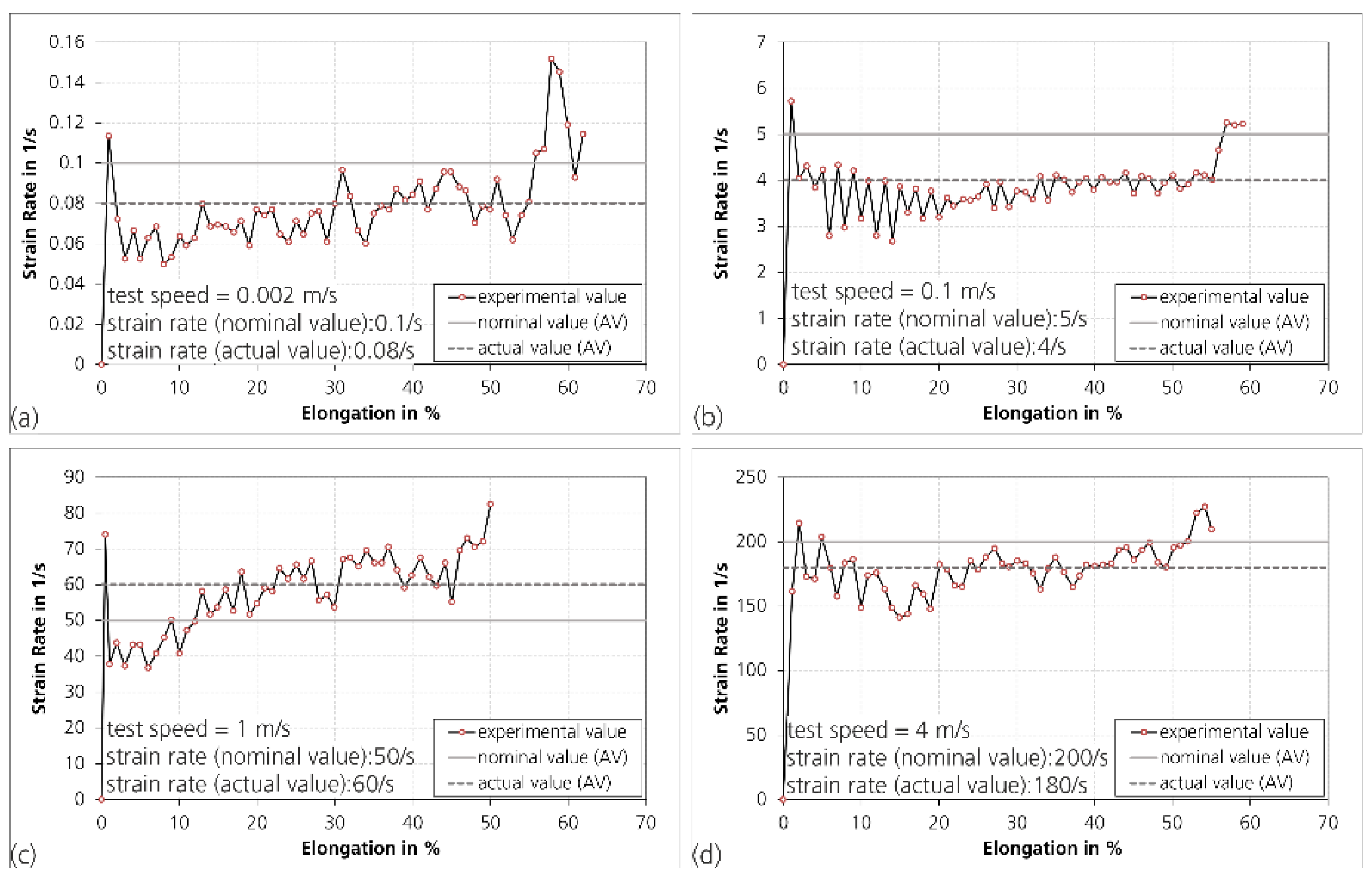 Applsci 12 02299 g007