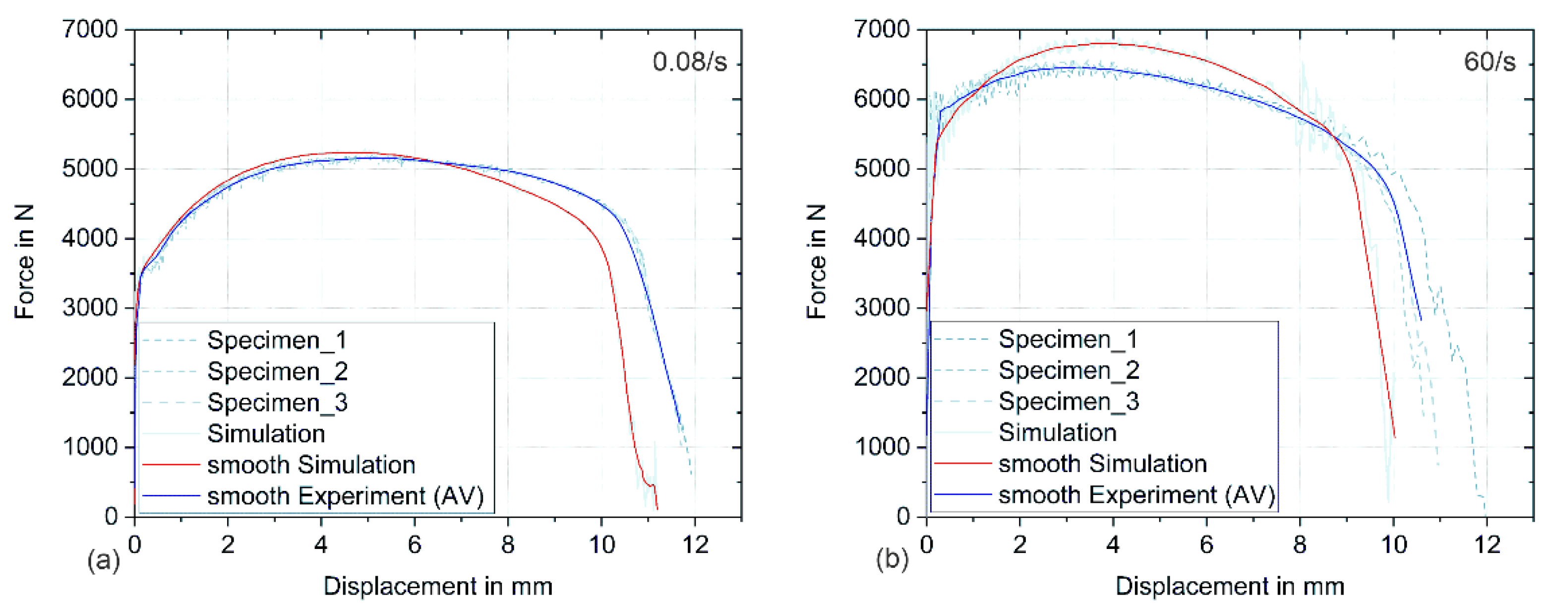 Applsci 12 02299 g013