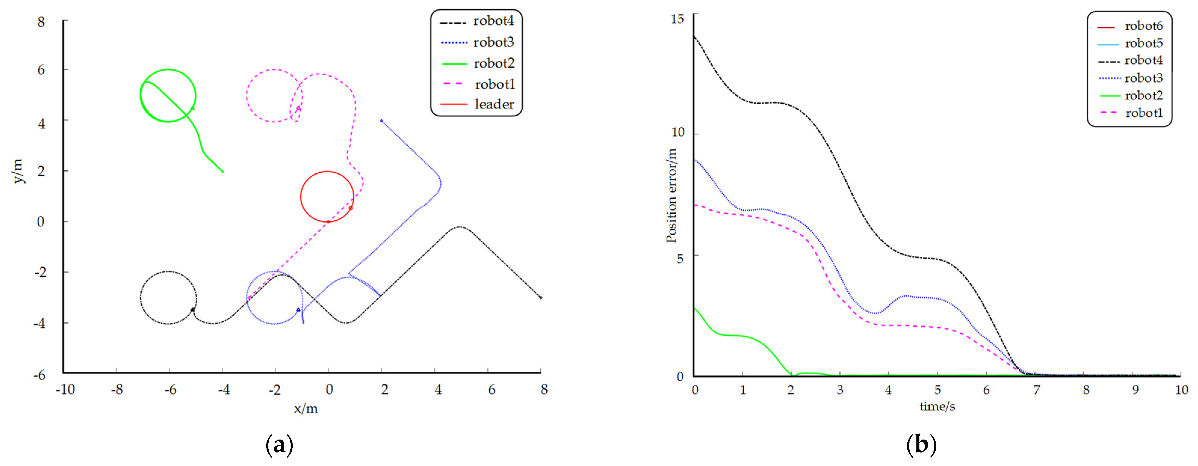 Applsci 12 02300 g008 550