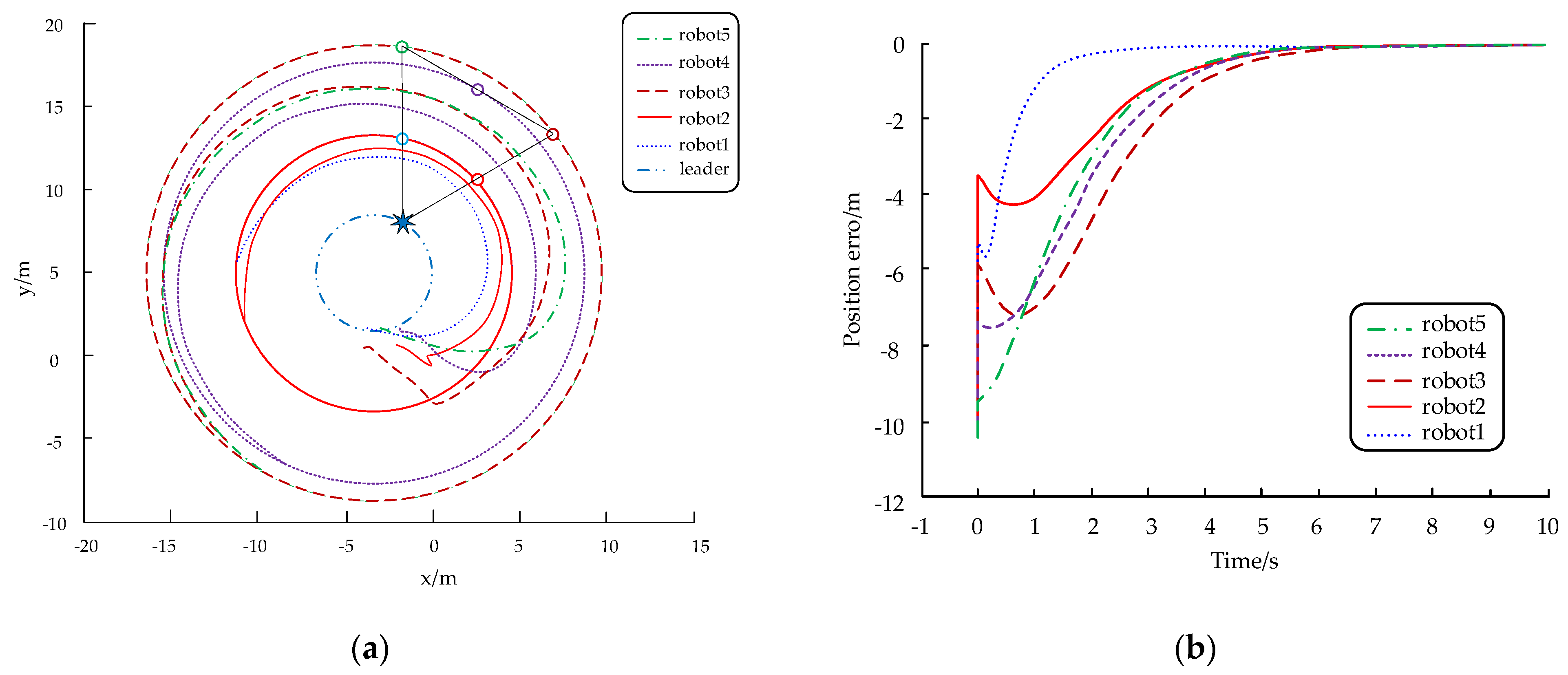 Applsci 12 02300 g009 550