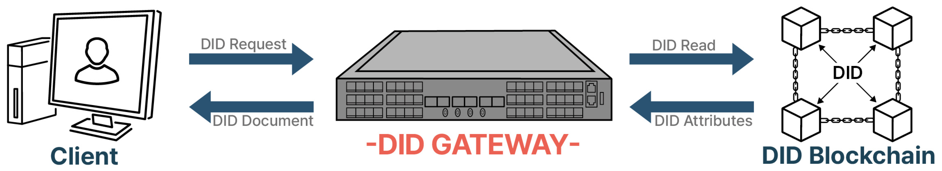 Applsci 12 02301 g003 550