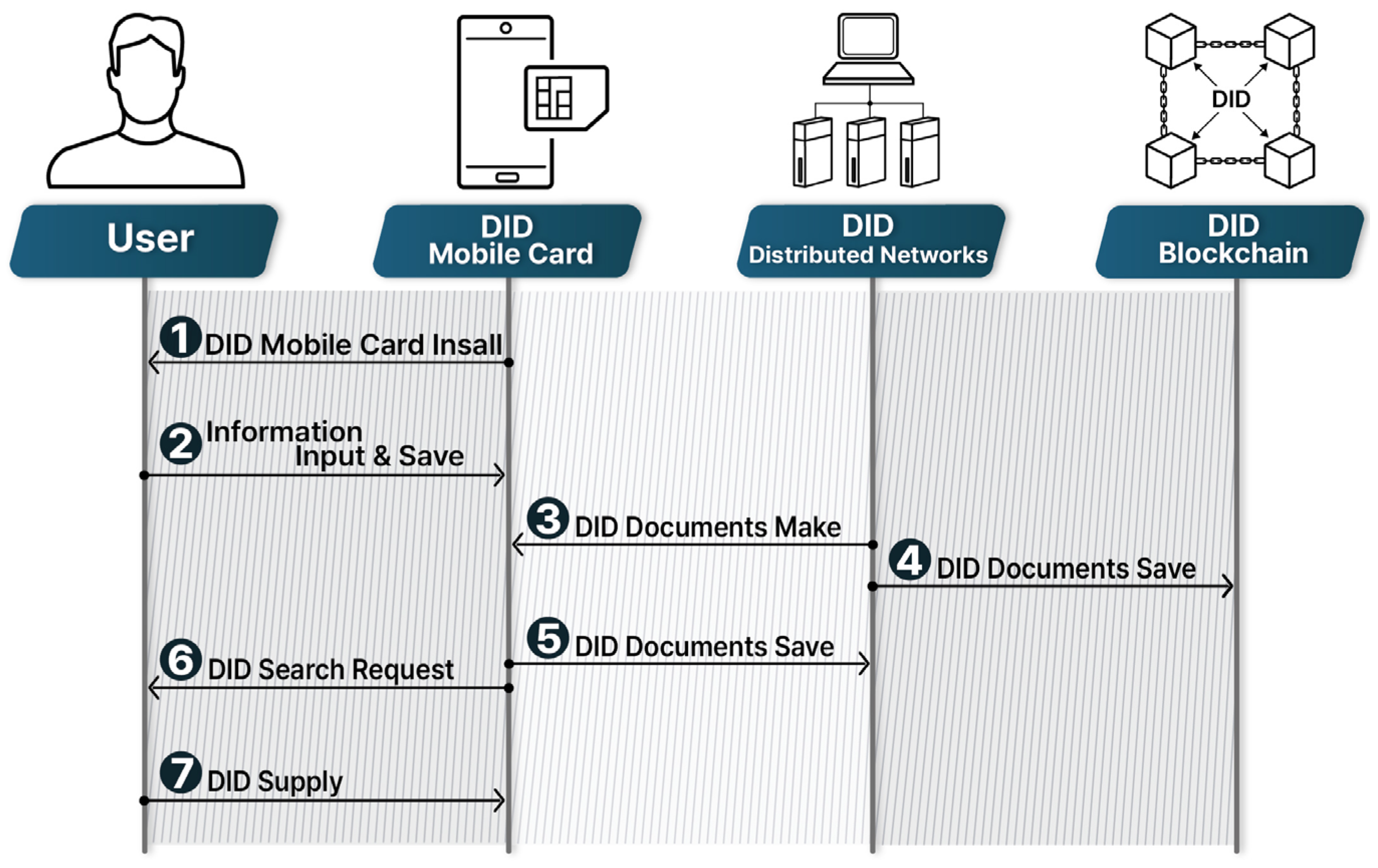 Applsci 12 02301 g005 550