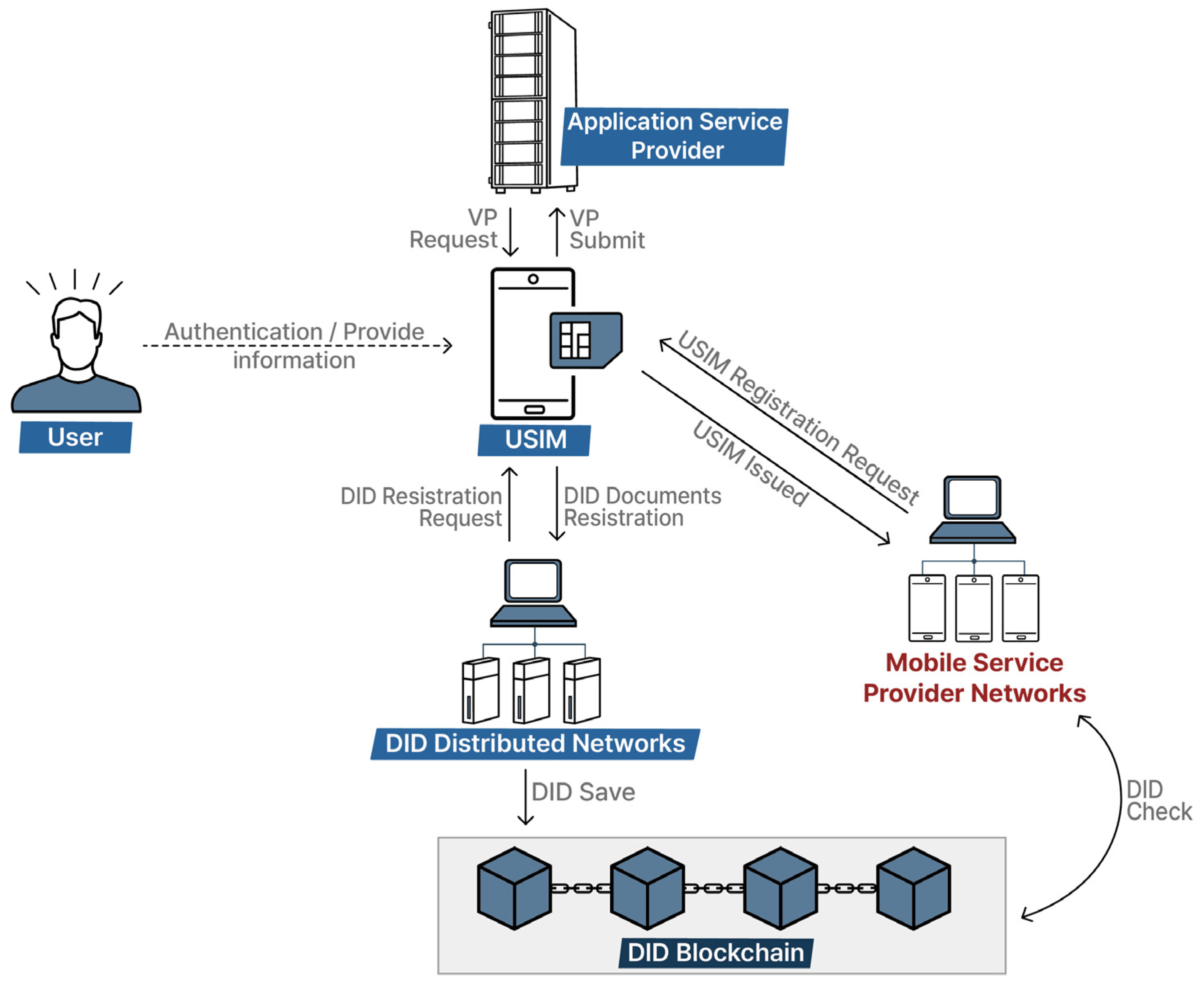 Applsci 12 02301 g006 550