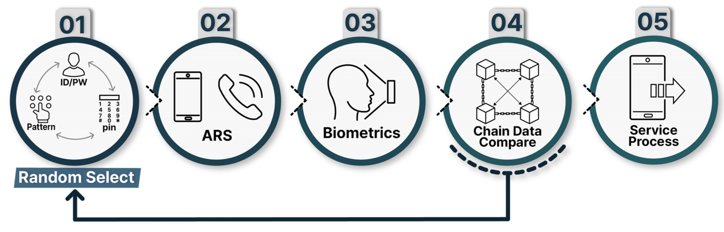 Applsci 12 02301 g009 550