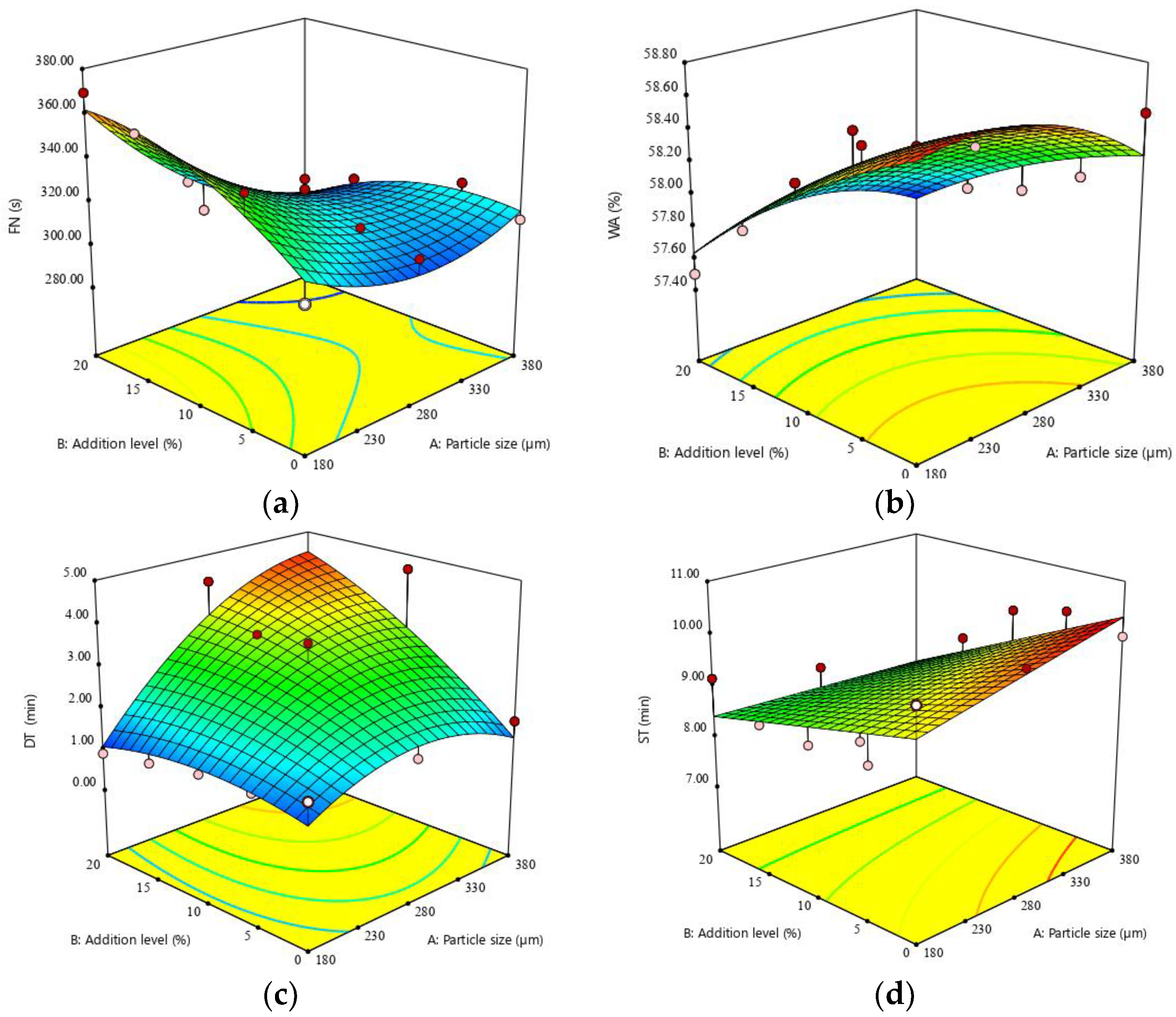 Applsci 12 02302 g001