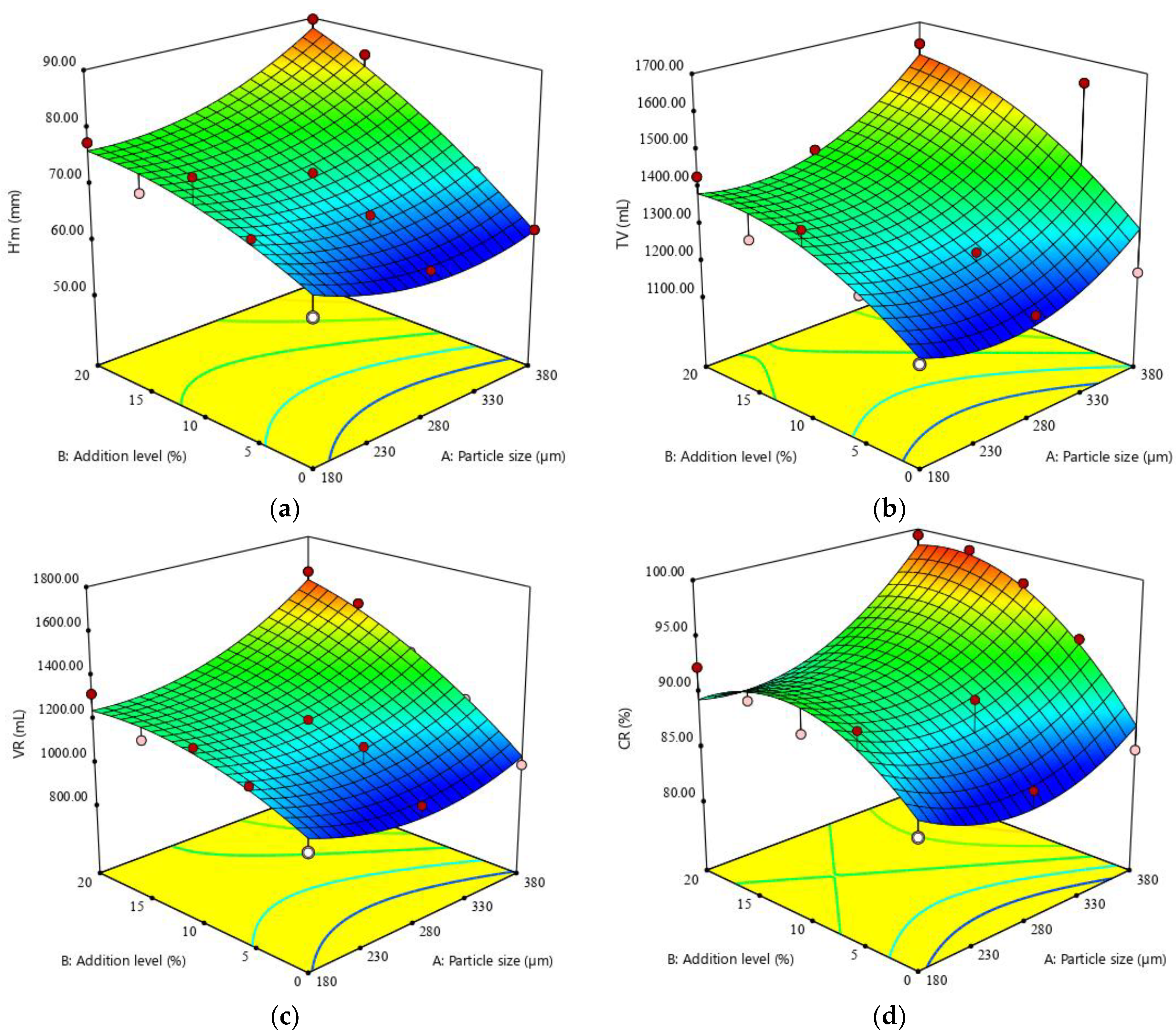 Applsci 12 02302 g004