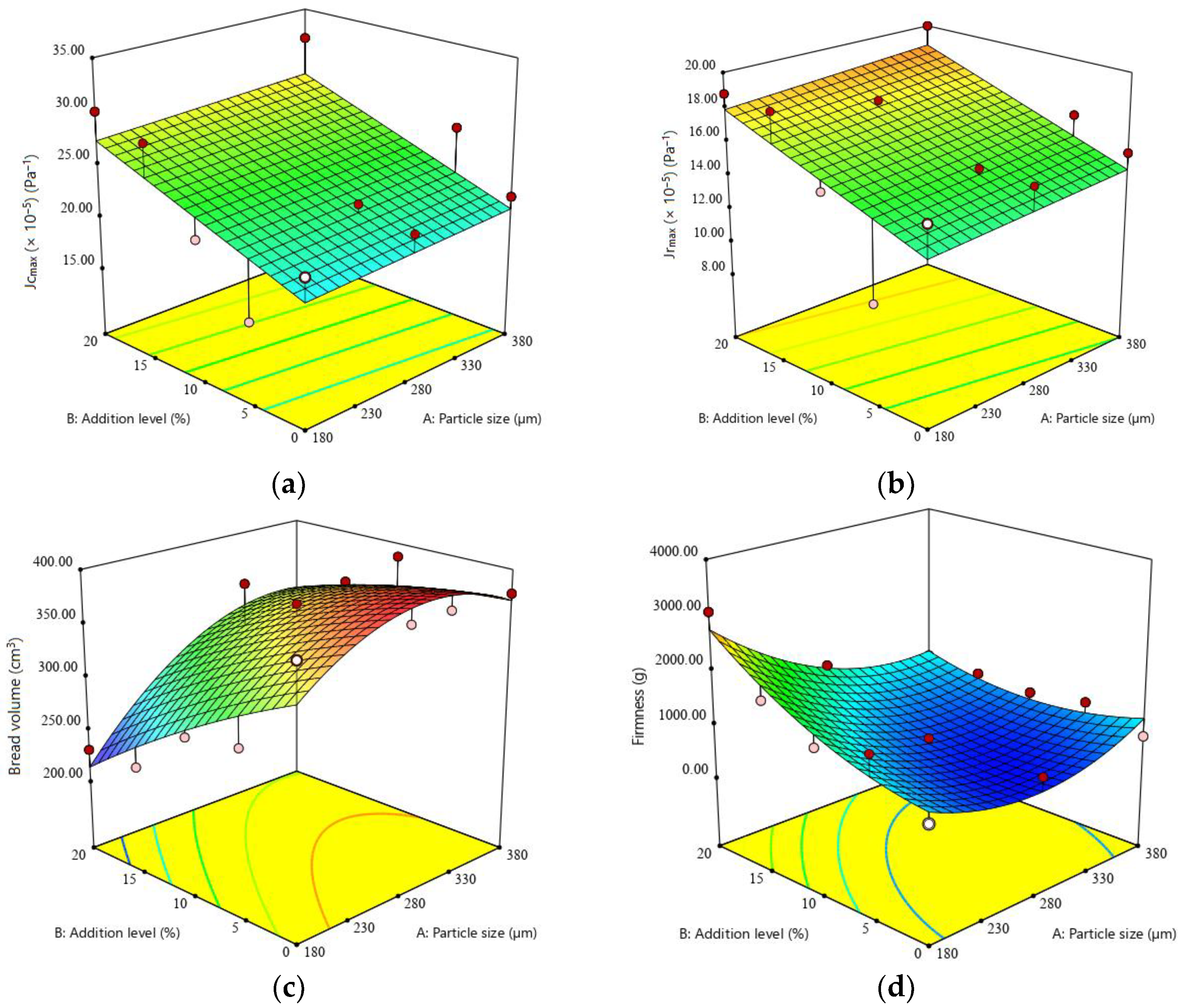Applsci 12 02302 g006