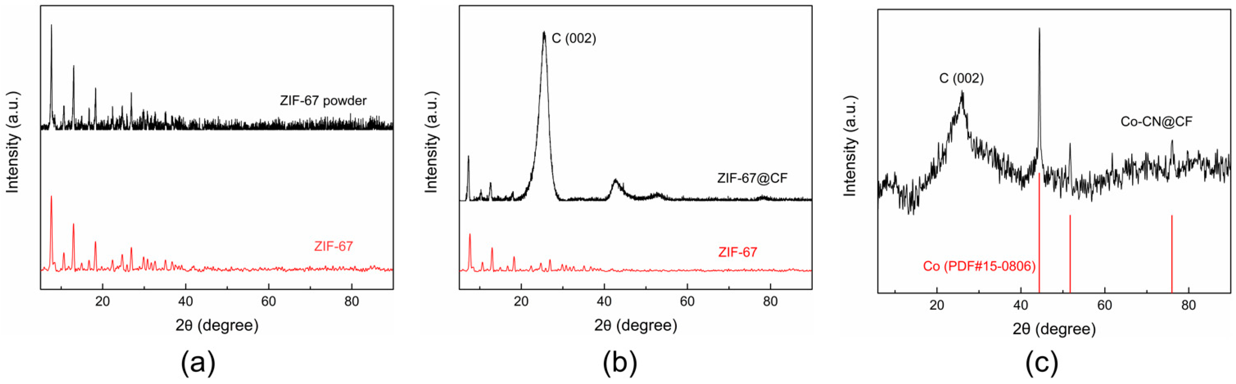 Applsci 12 02304 g003