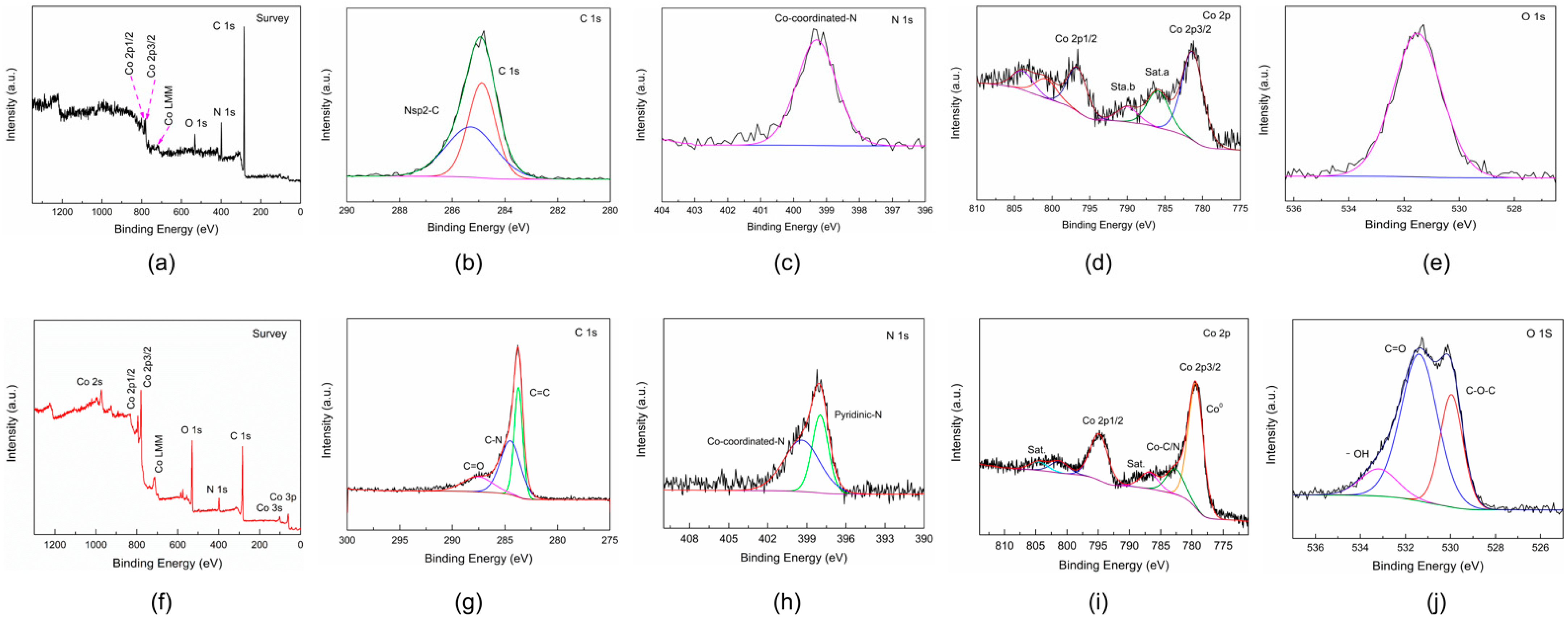Applsci 12 02304 g004