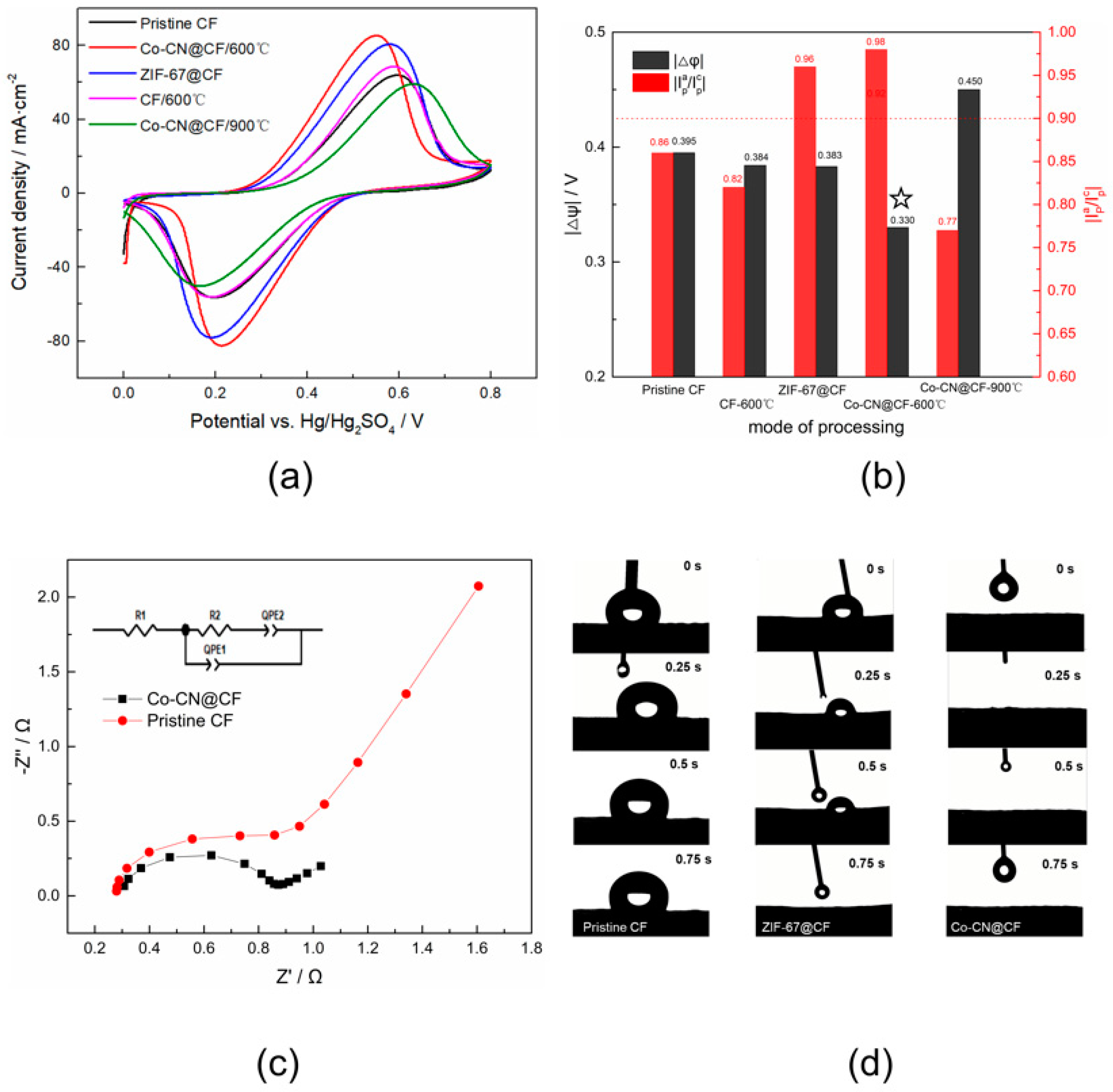 Applsci 12 02304 g005
