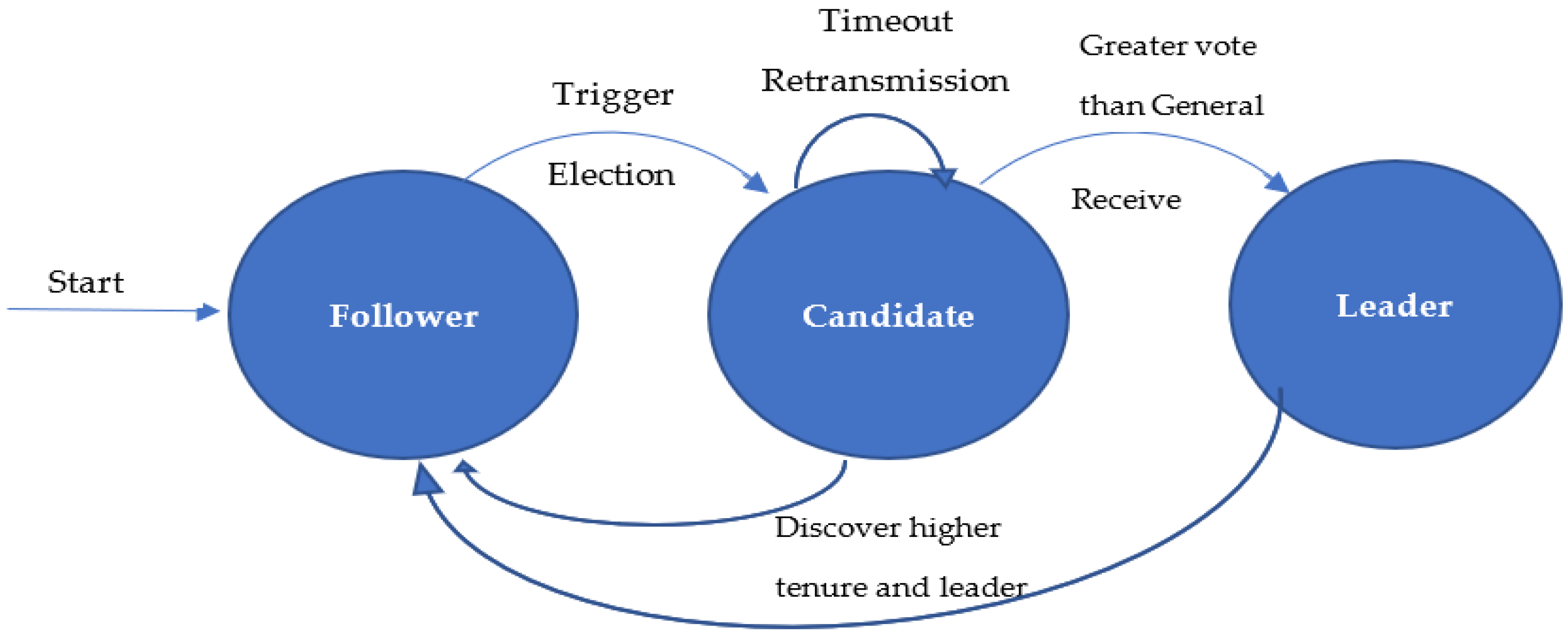Applsci 12 02307 g004