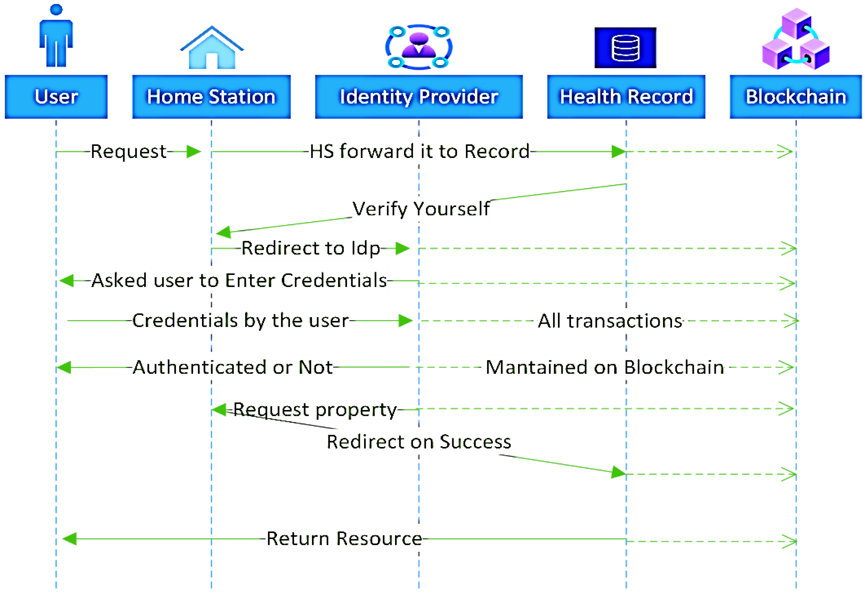 Applsci 12 02307 g006