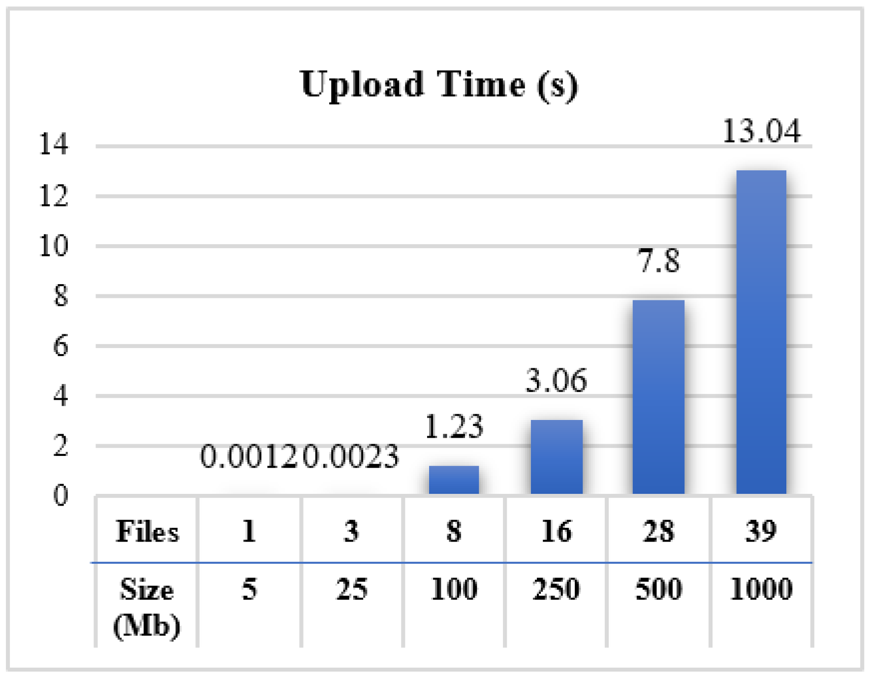 Applsci 12 02307 g010