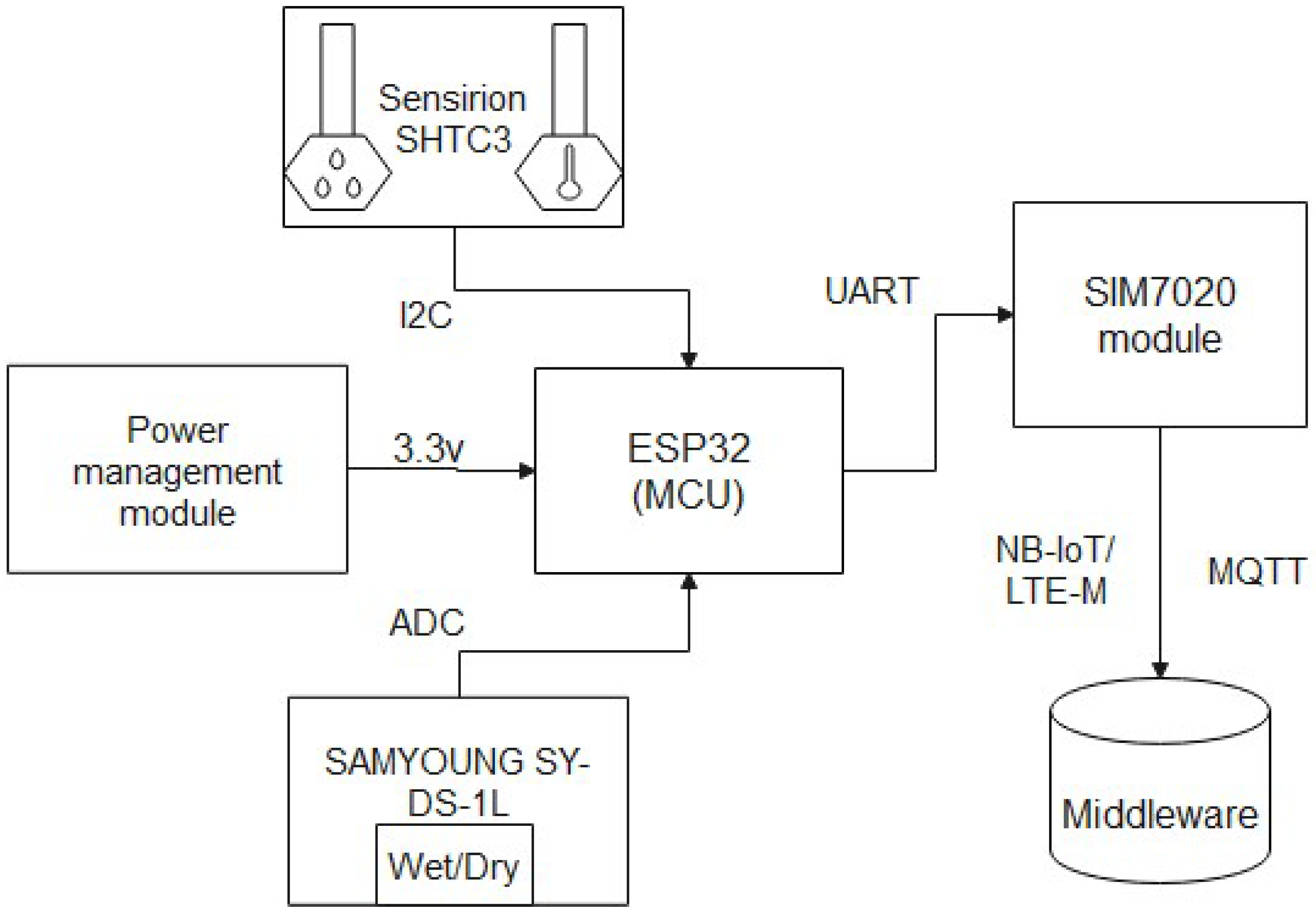 Applsci 12 02315 g001 550