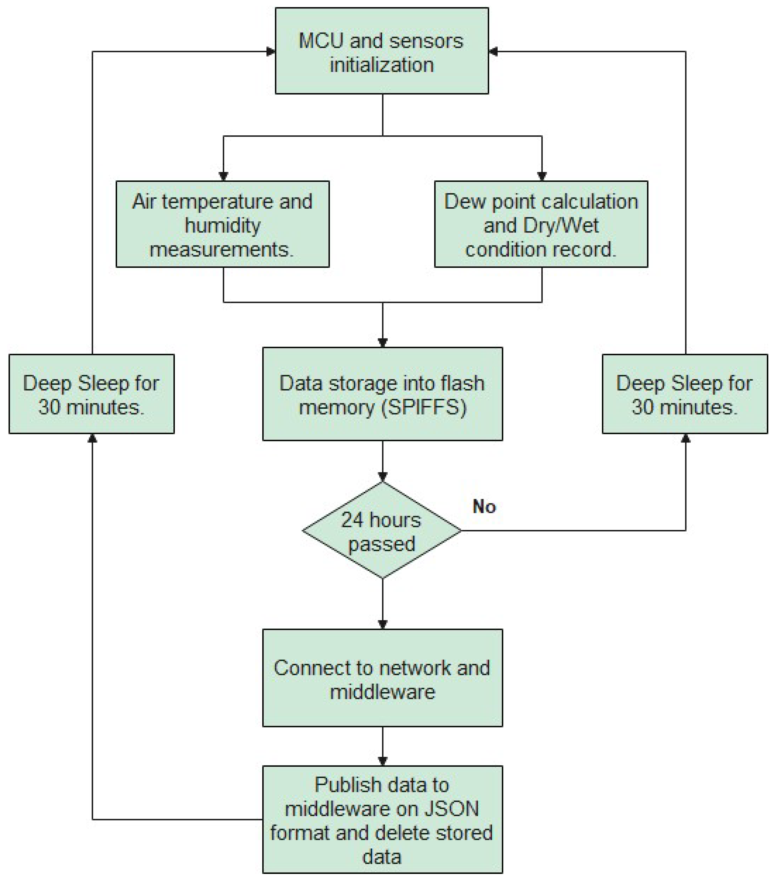 Applsci 12 02315 g002 550