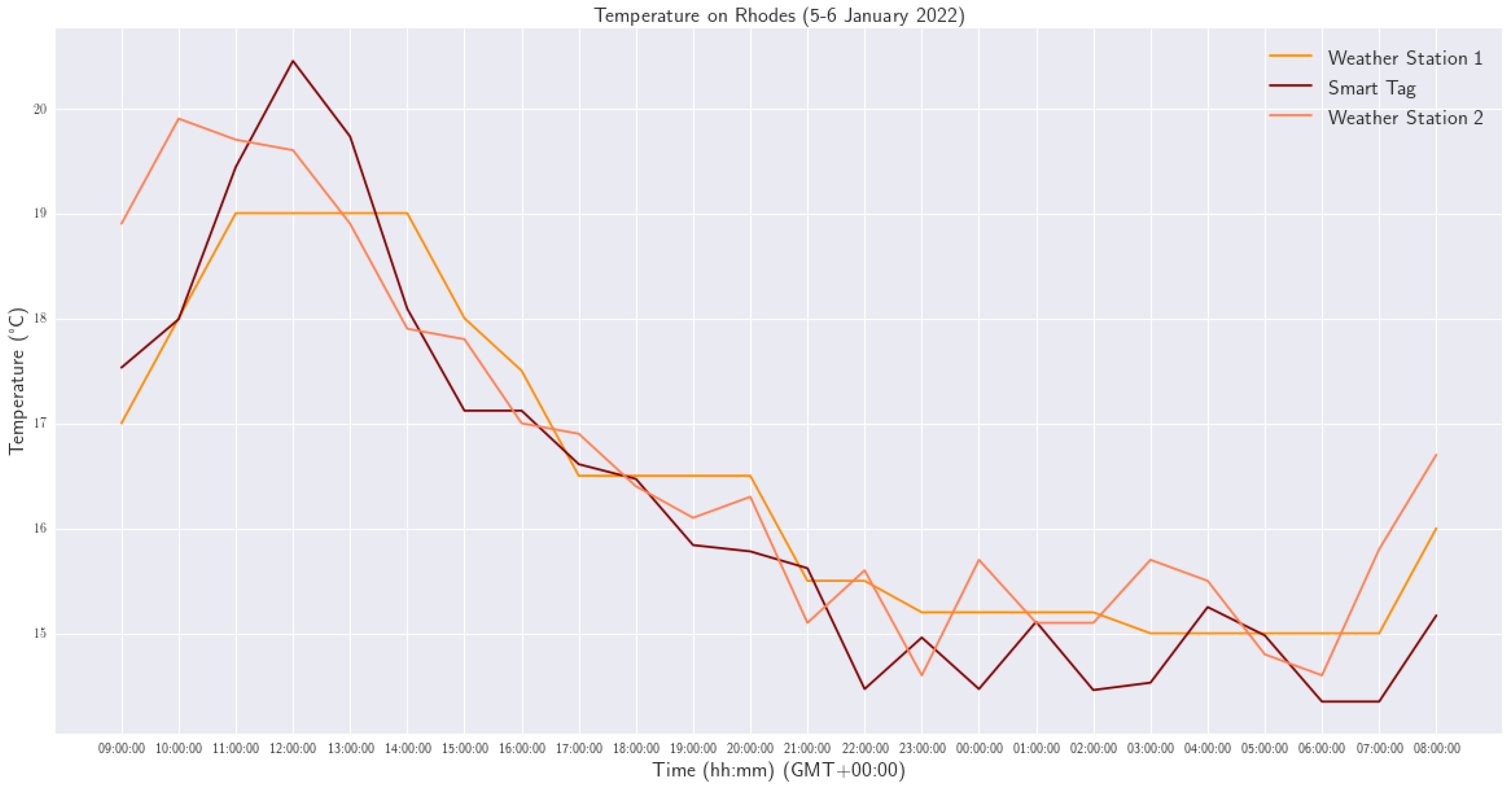 Applsci 12 02315 g014 550