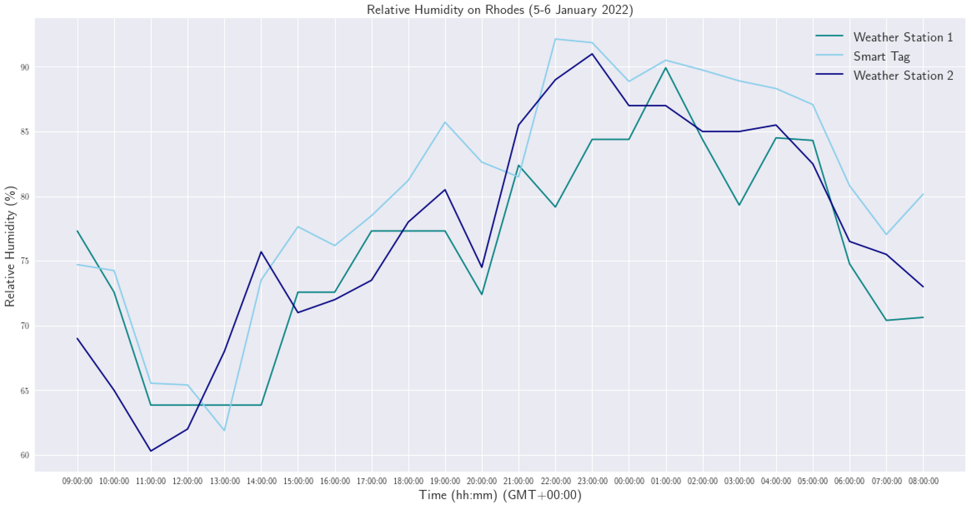 Applsci 12 02315 g015 550