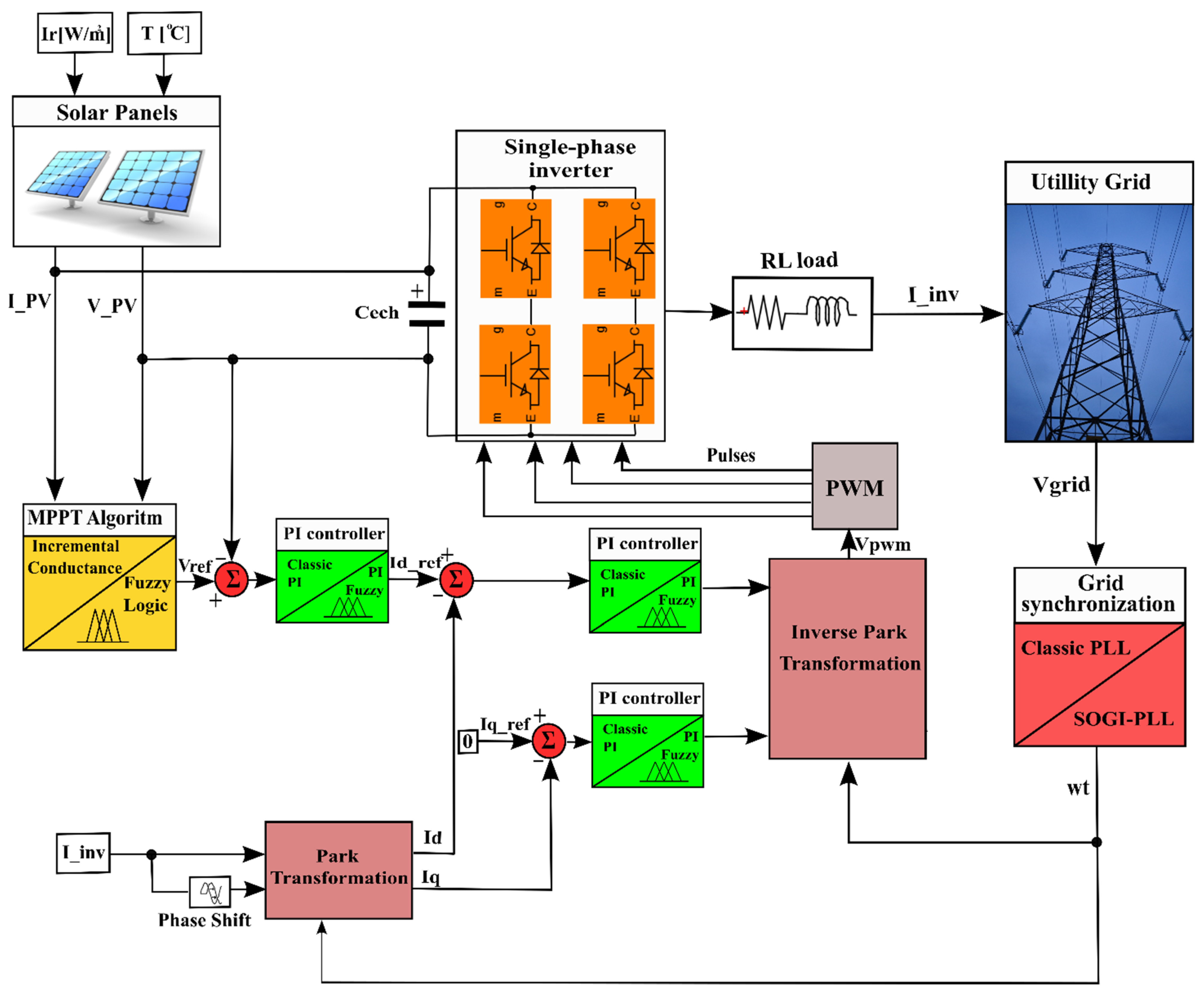 Applsci 12 02318 g001 550