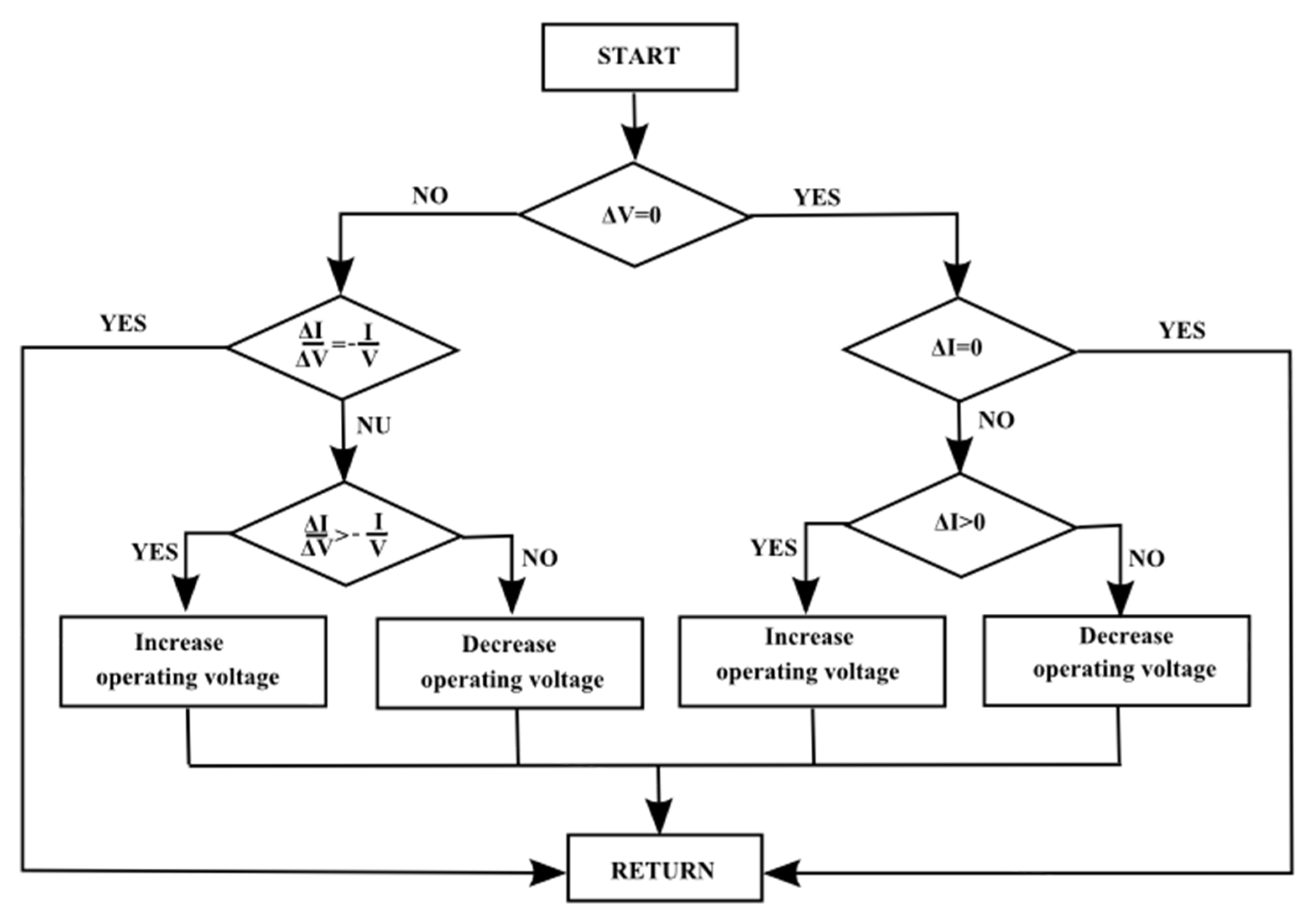 Applsci 12 02318 g003 550