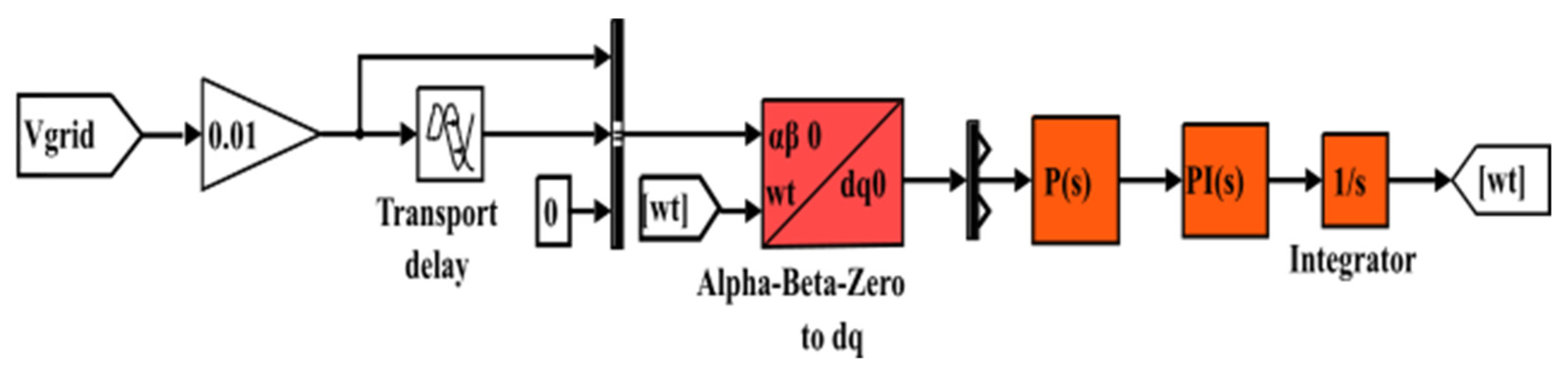 Applsci 12 02318 g005 550