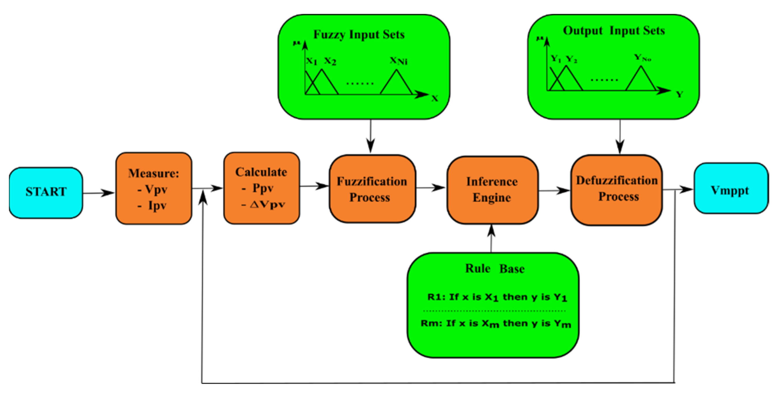 Applsci 12 02318 g006 550