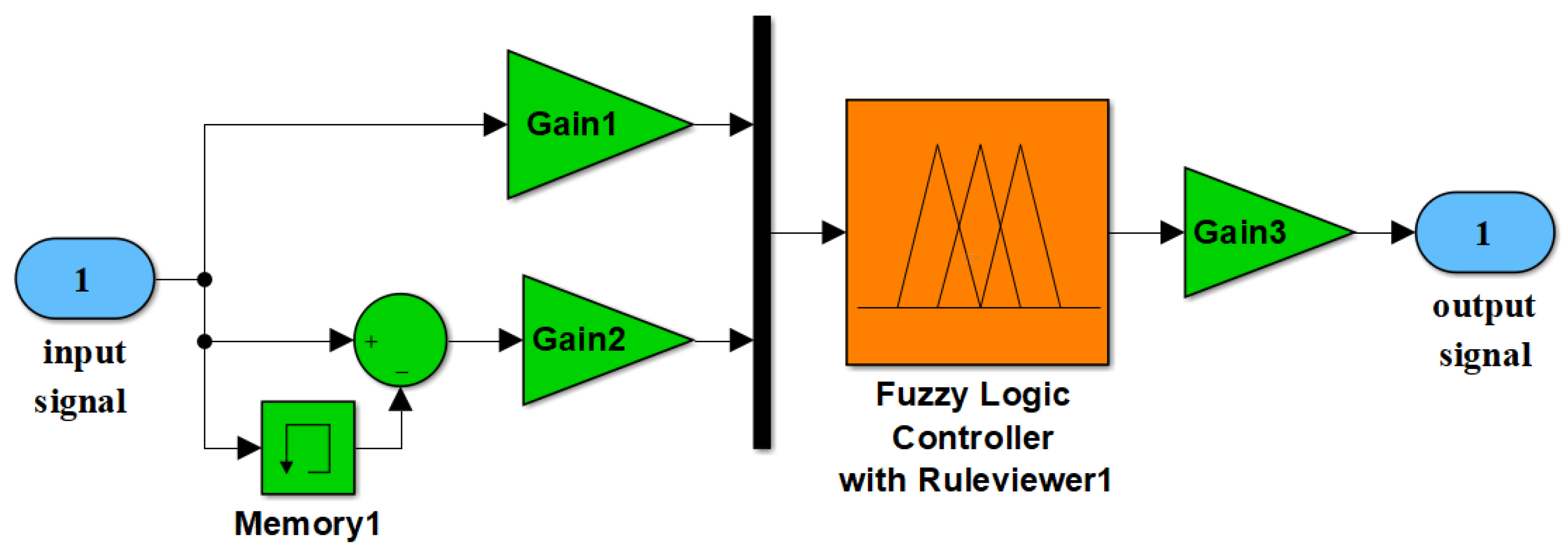 Applsci 12 02318 g009 550