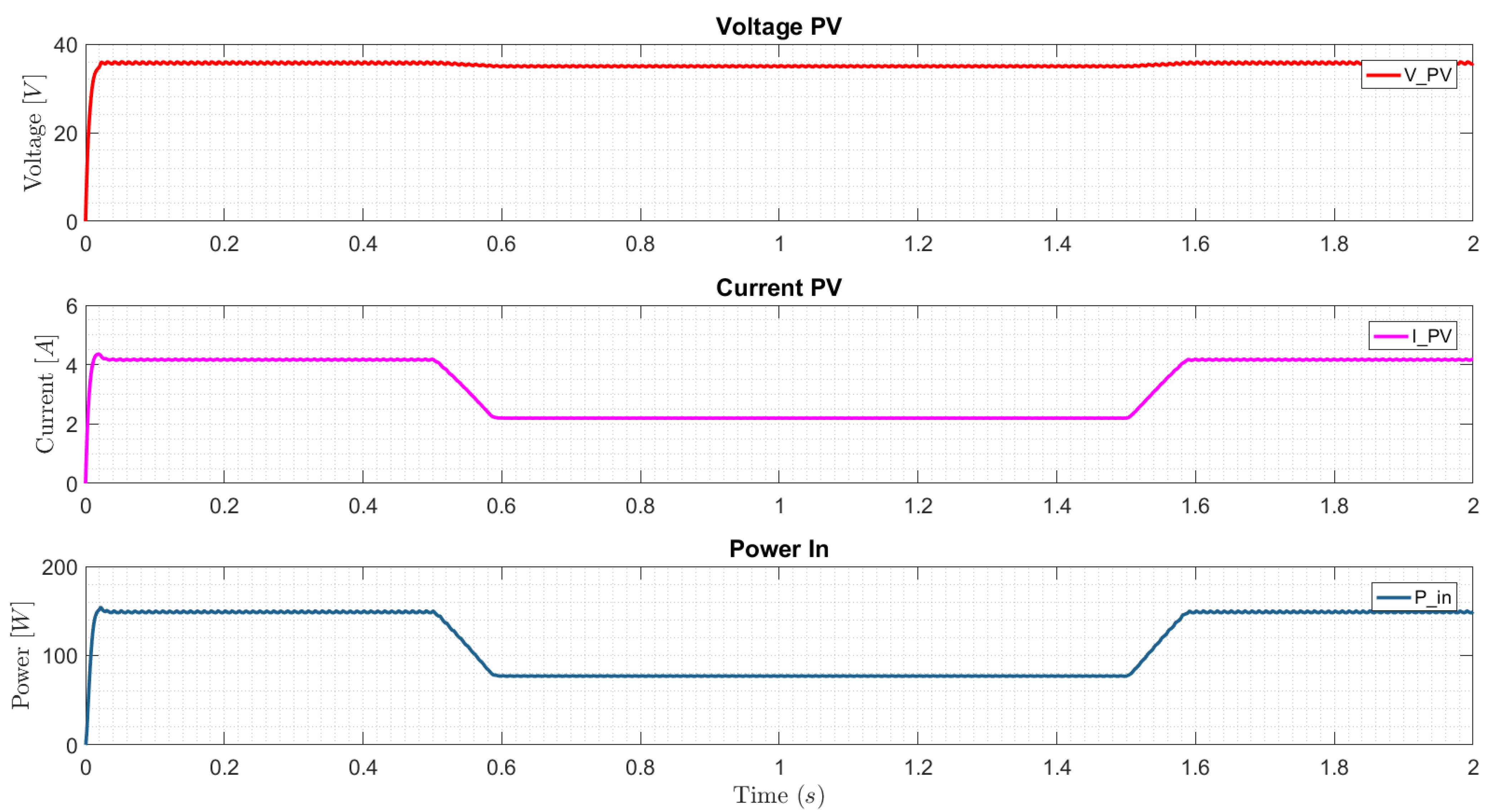Applsci 12 02318 g016 550